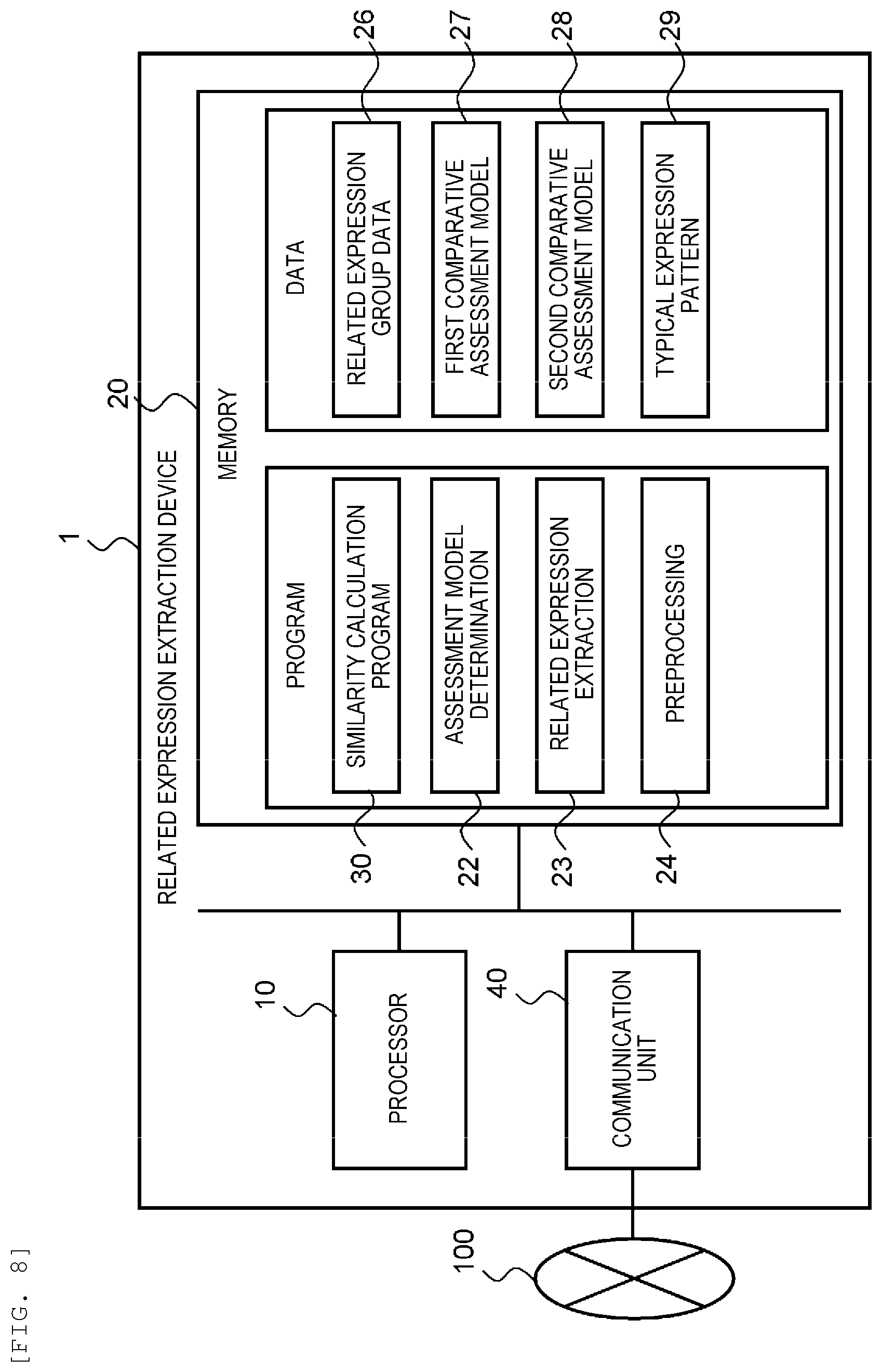 Patent US12327083 Figure 8 – Related expression extraction device and related expression extraction method