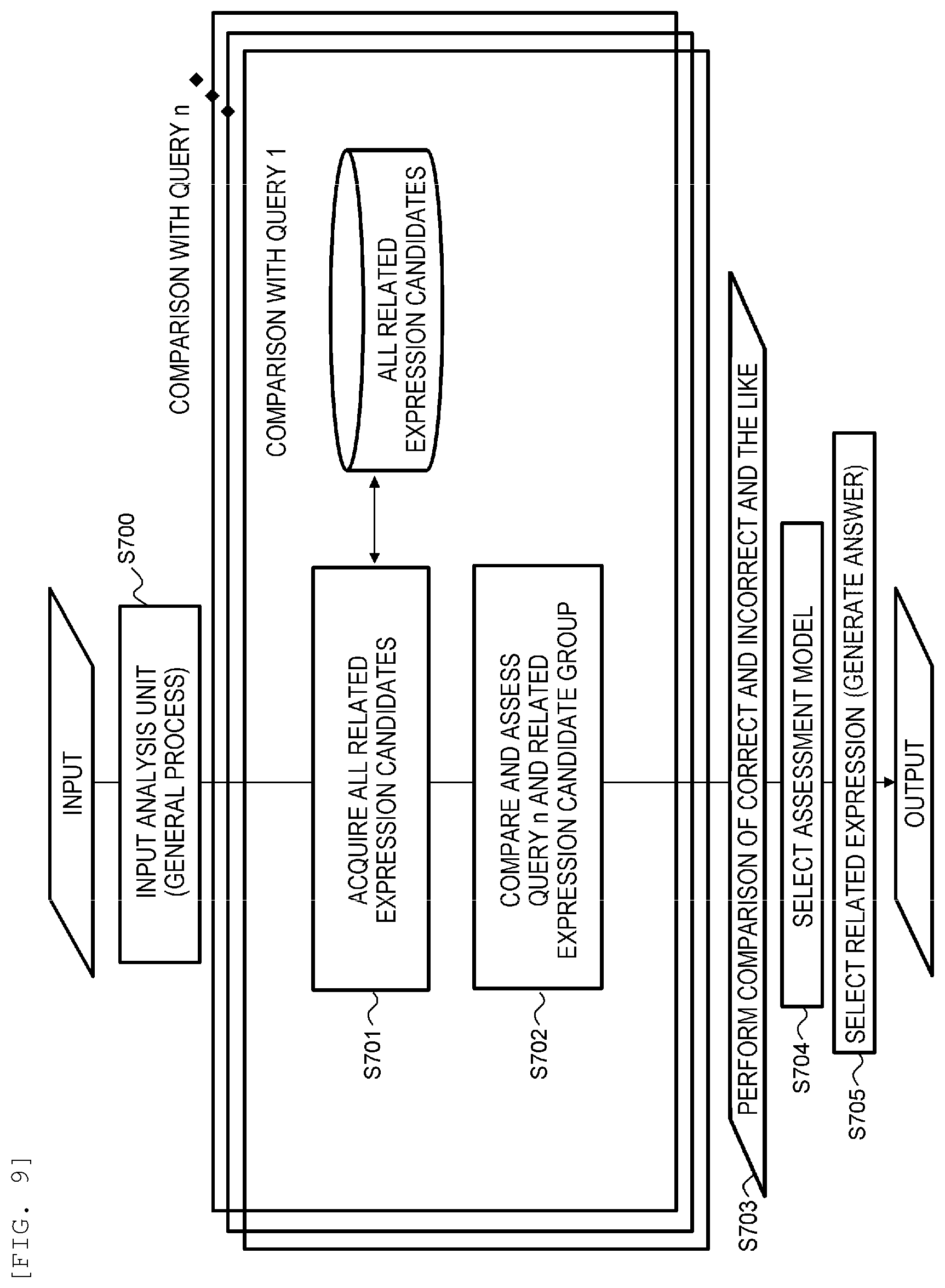 Patent US12327083 Figure 9 – Related expression extraction device and related expression extraction method