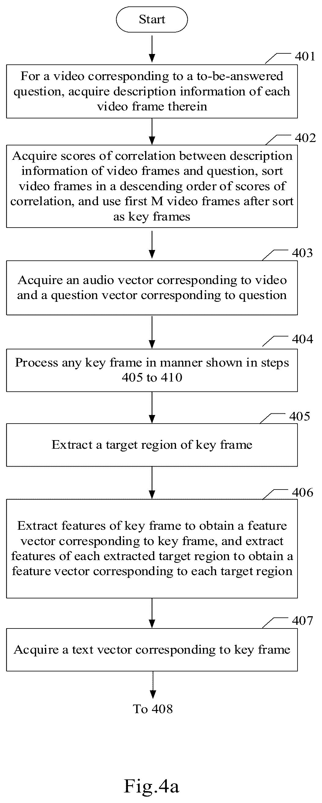 Patent US12327084 Figure 3 – Video question answering method, electronic device and storage medium