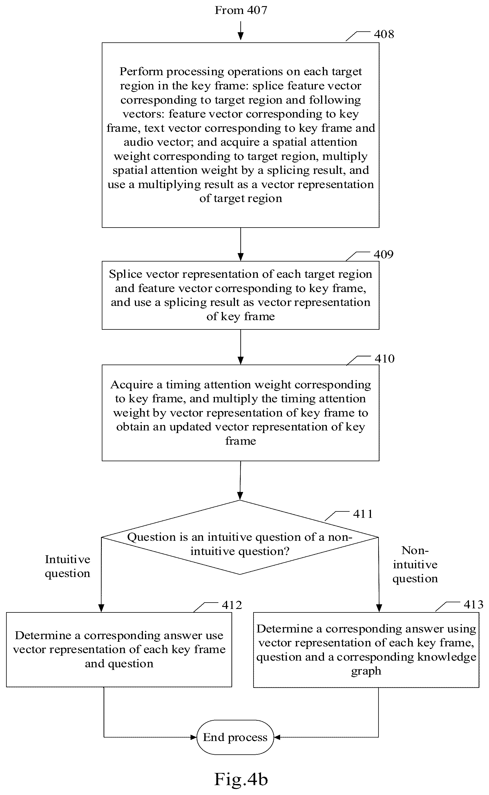 Patent US12327084 Figure 4 – Video question answering method, electronic device and storage medium
