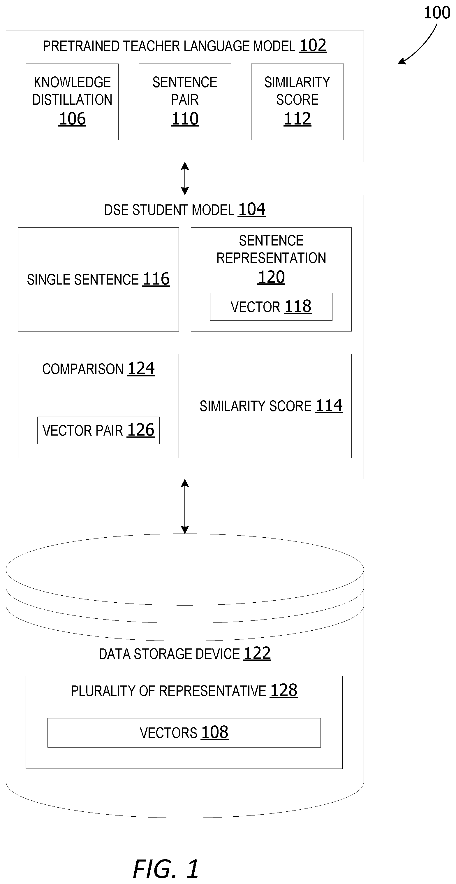 Patent US12327085 Figure 1 – Sentence similarity scoring using neural network distillation