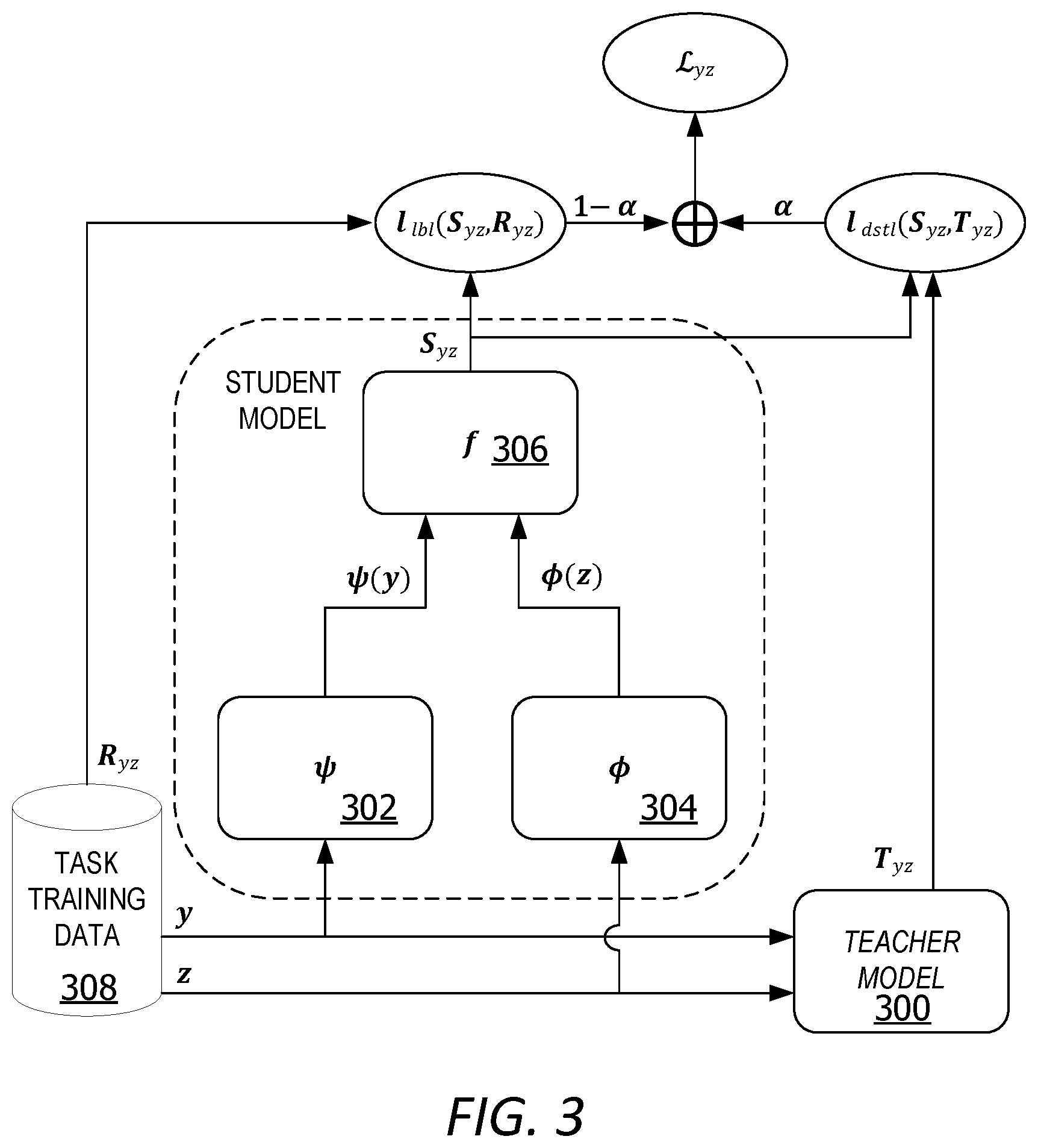 Patent US12327085 Figure 3 – Sentence similarity scoring using neural network distillation