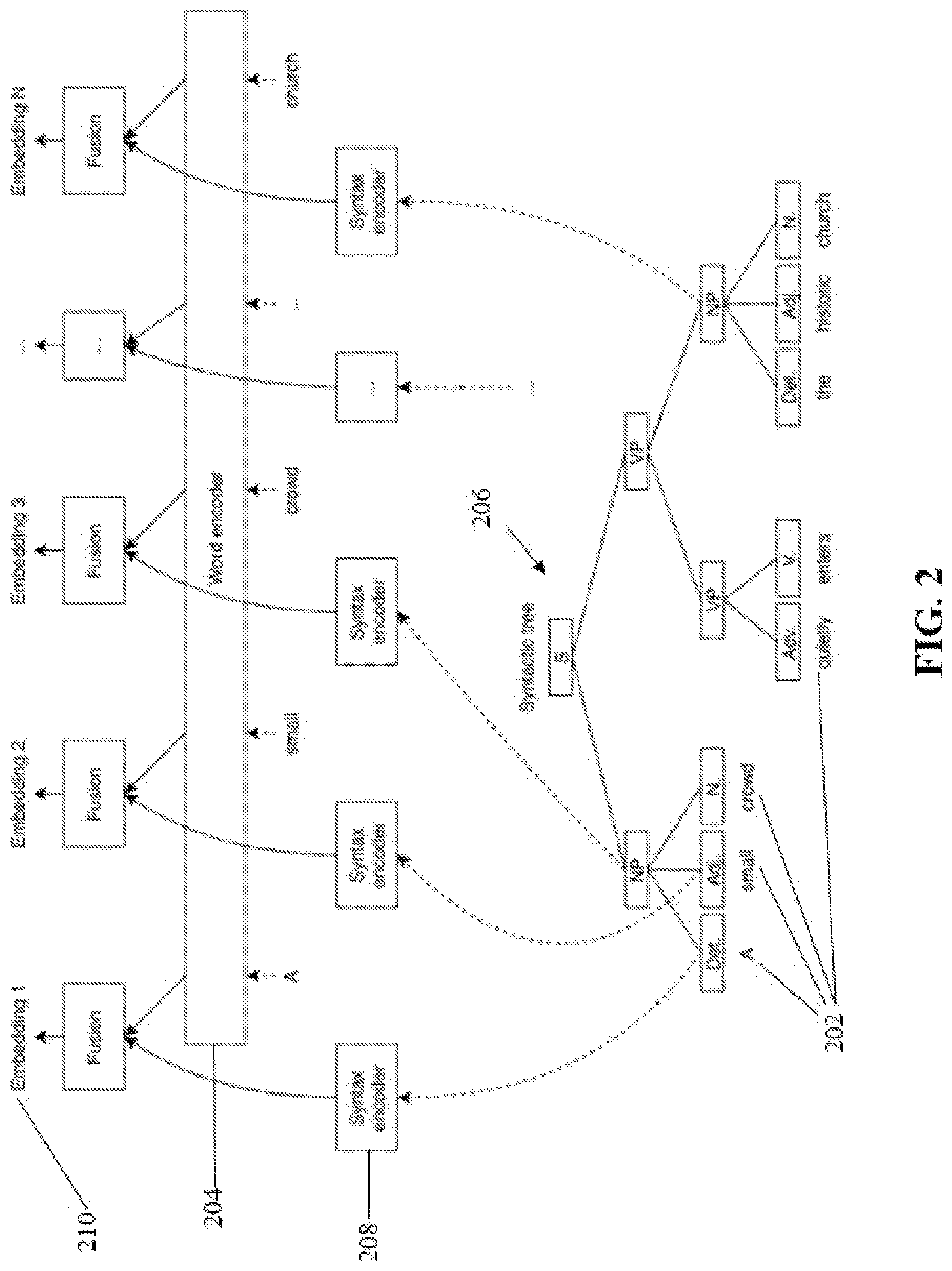 Patent US12327086 — Method of natural language processing by performing semantic analysis using syntactic information, and an apparatus for the same — Figure 1