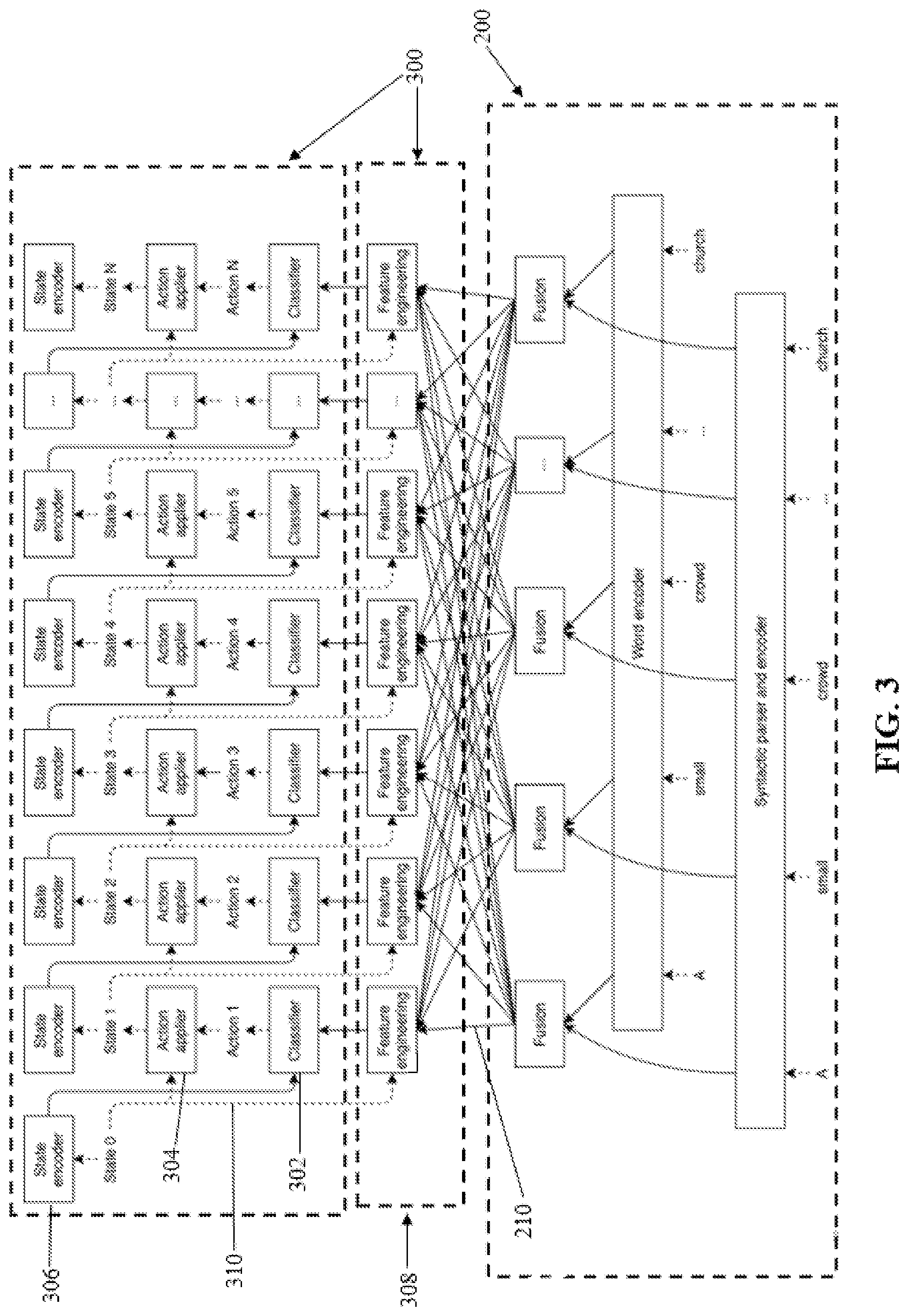 Patent US12327086 Figure 3 – Method of natural language processing by performing semantic analysis using syntactic information, and an apparatus for the same