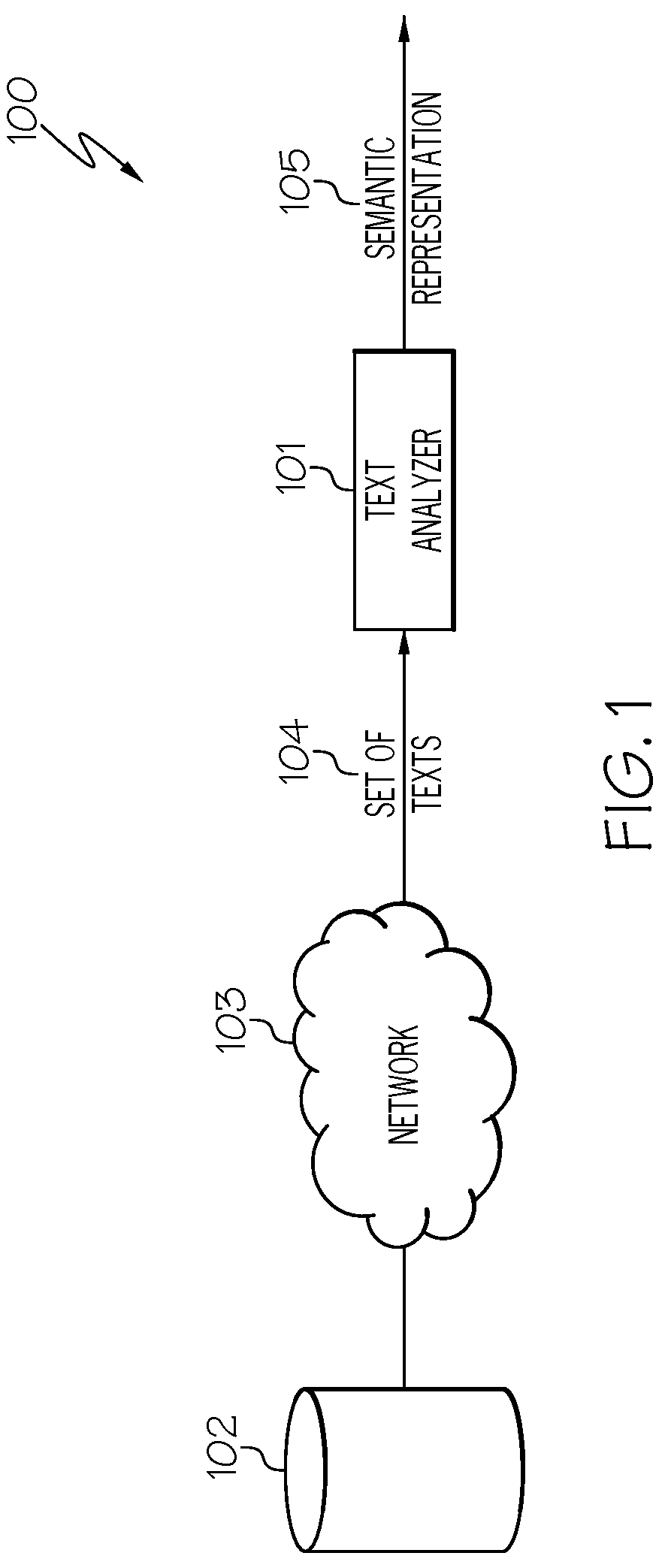 Patent US12327087 Figure 1 – Identifying a semantic representation for texts by expanding the embedding space