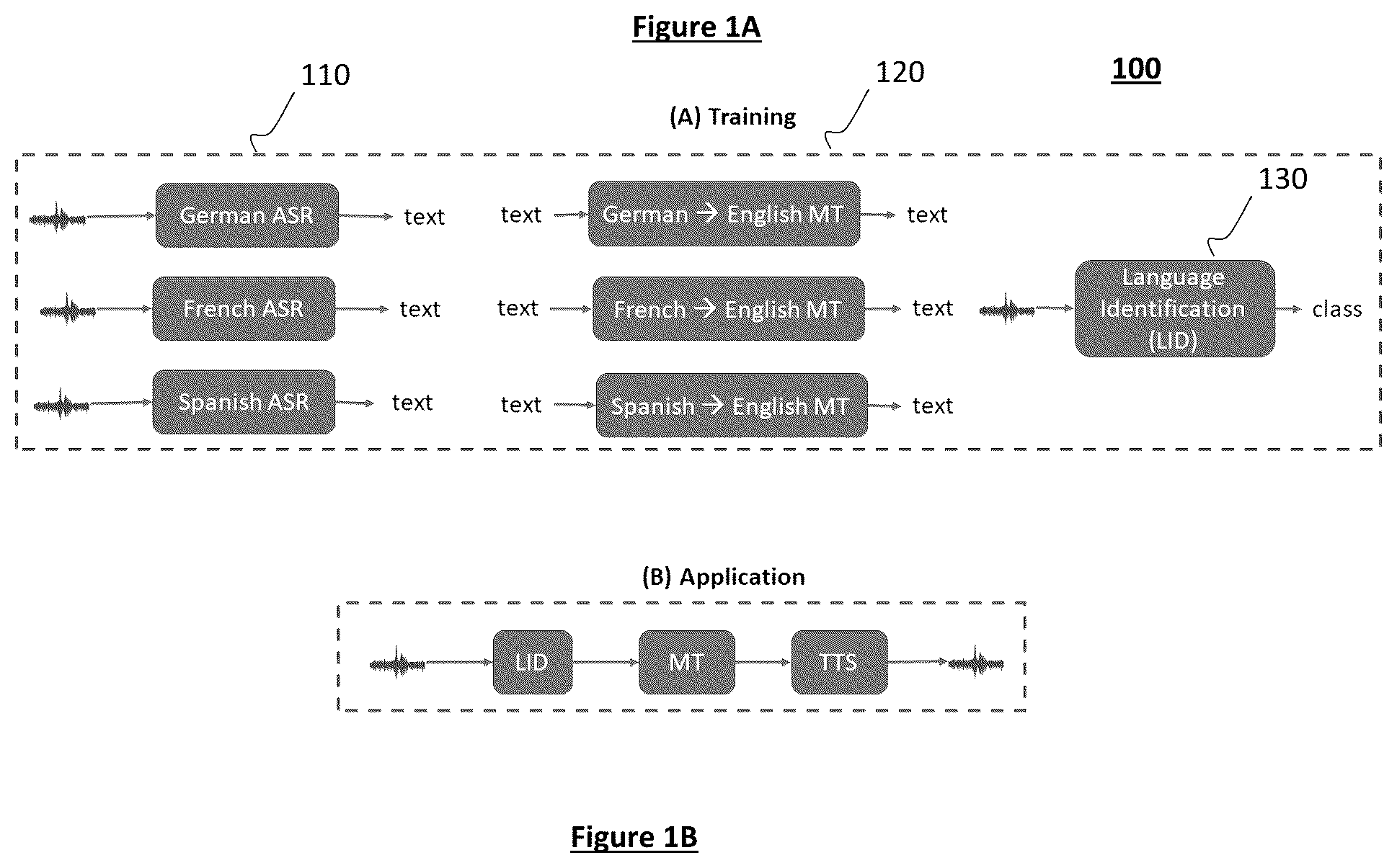 Patent US12327091 Figure 1 – System and method for direct speech translation system