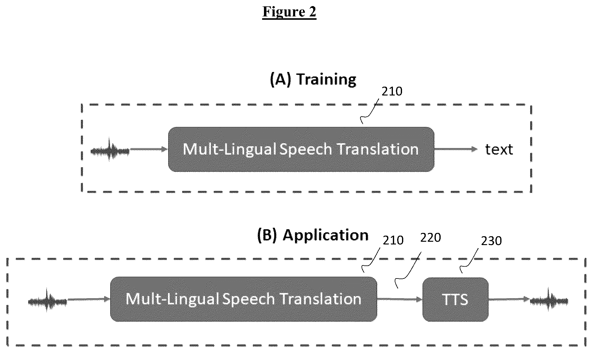 Patent US12327091 Figure 2 – System and method for direct speech translation system