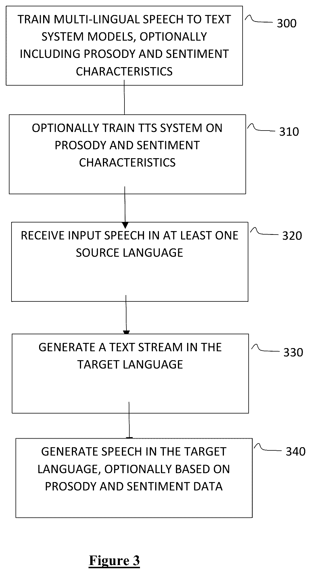 Patent US12327091 Figure 3 – System and method for direct speech translation system