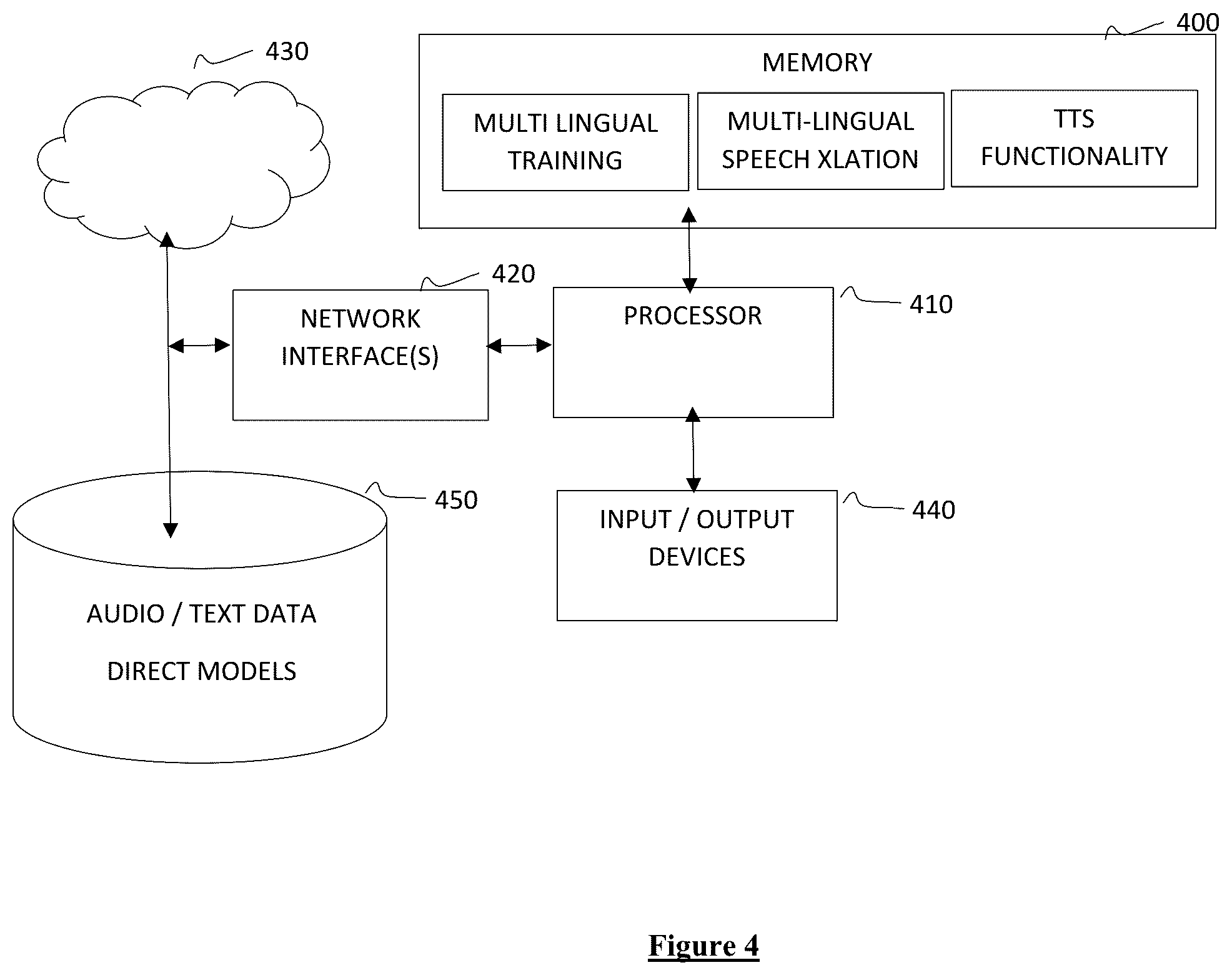 Patent US12327091 Figure 4 – System and method for direct speech translation system
