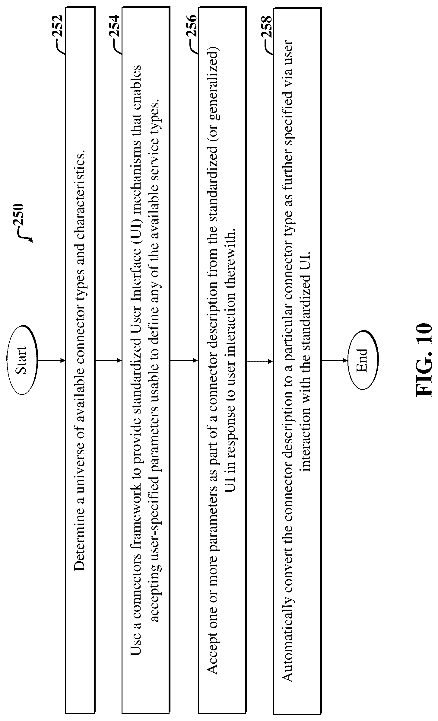 Patent US12327093 Figure 10 – Executing a process-based software application in a first computing environment and a second computing environment