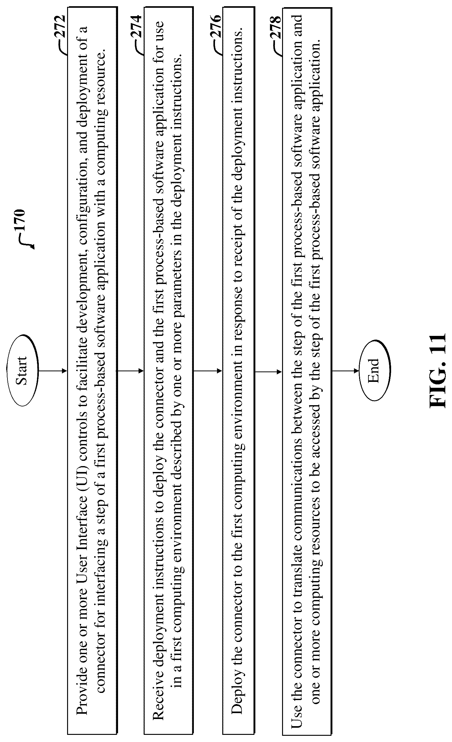Patent US12327093 Figure 11 – Executing a process-based software application in a first computing environment and a second computing environment