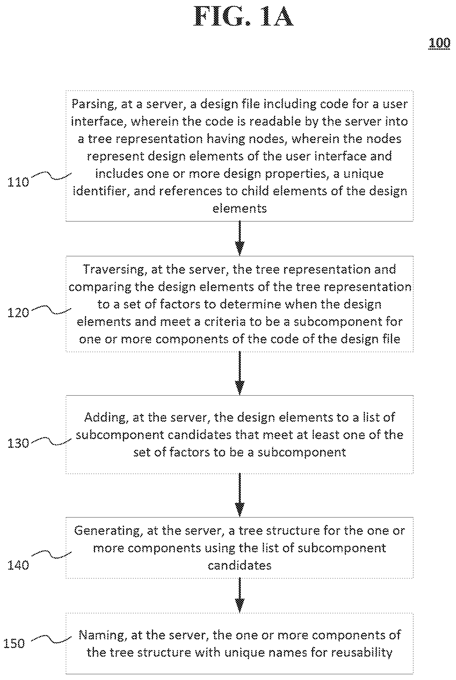 Patent US12327095 Figure 1 – Systems and methods of decomposing user experience components into functioning subcomponents