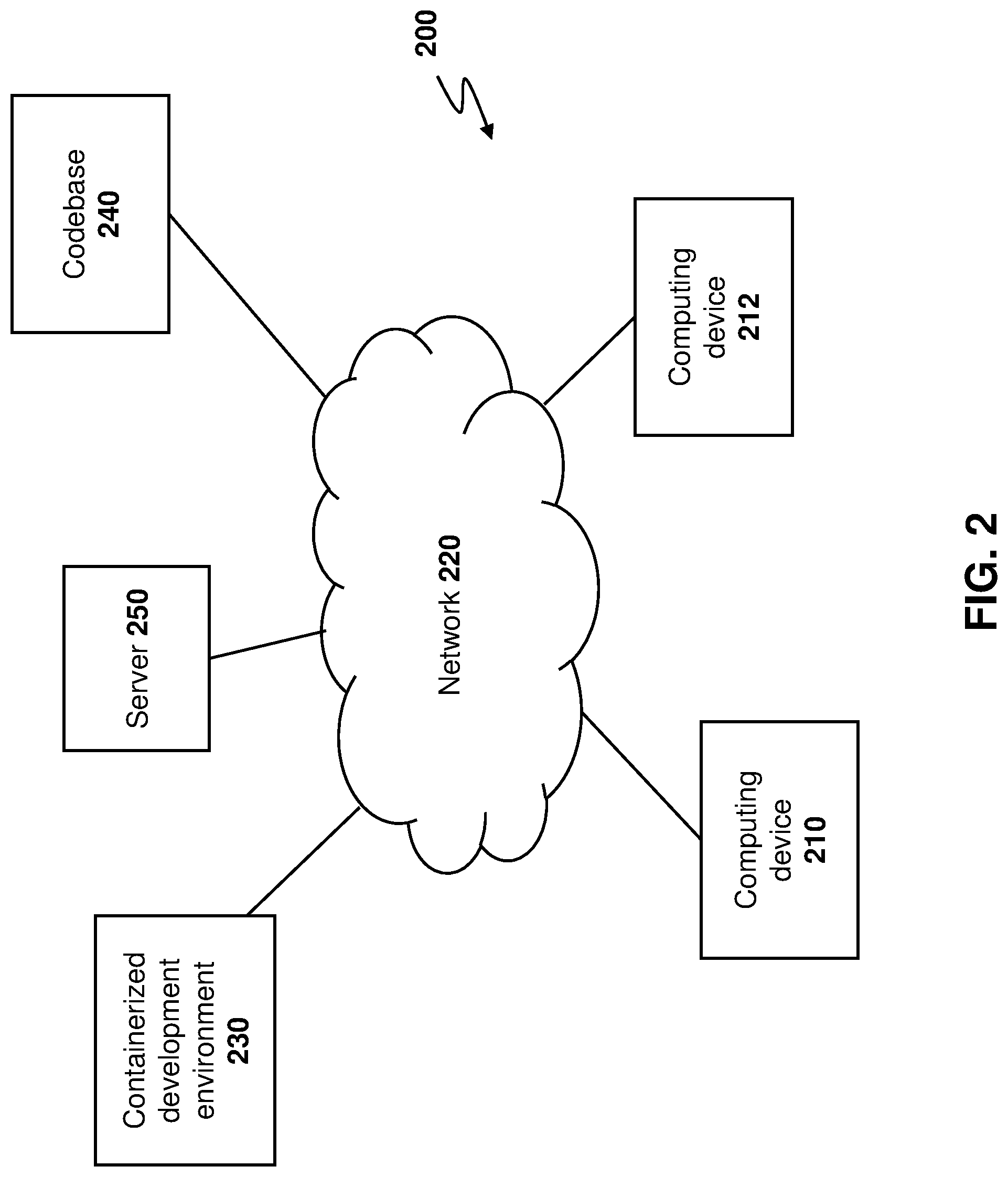 Patent US12327099 Figure 2 – Methods and systems for using cached builds in software development