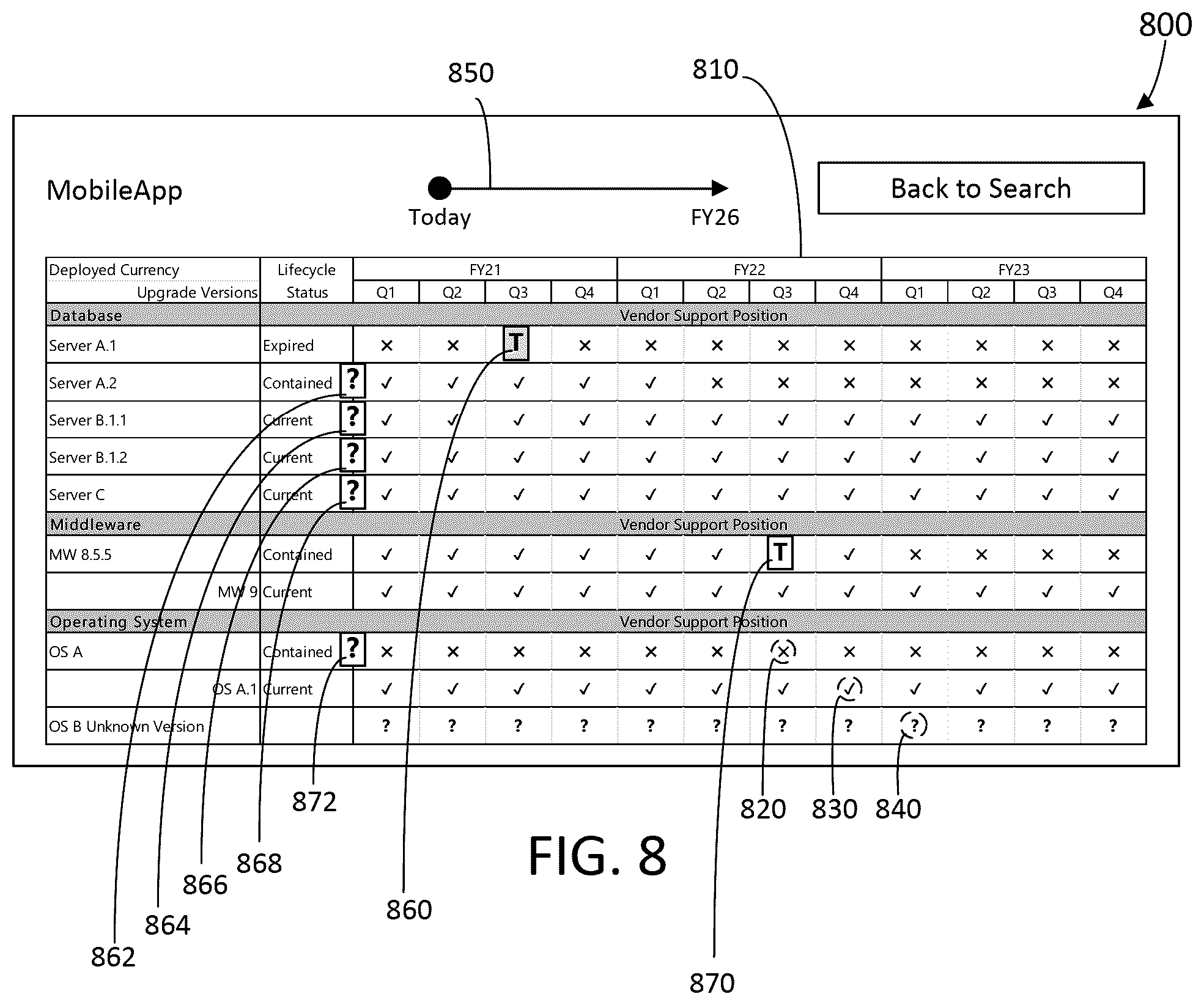 Patent US12327102 Figure 8 – System and method for providing a technology resource management interface