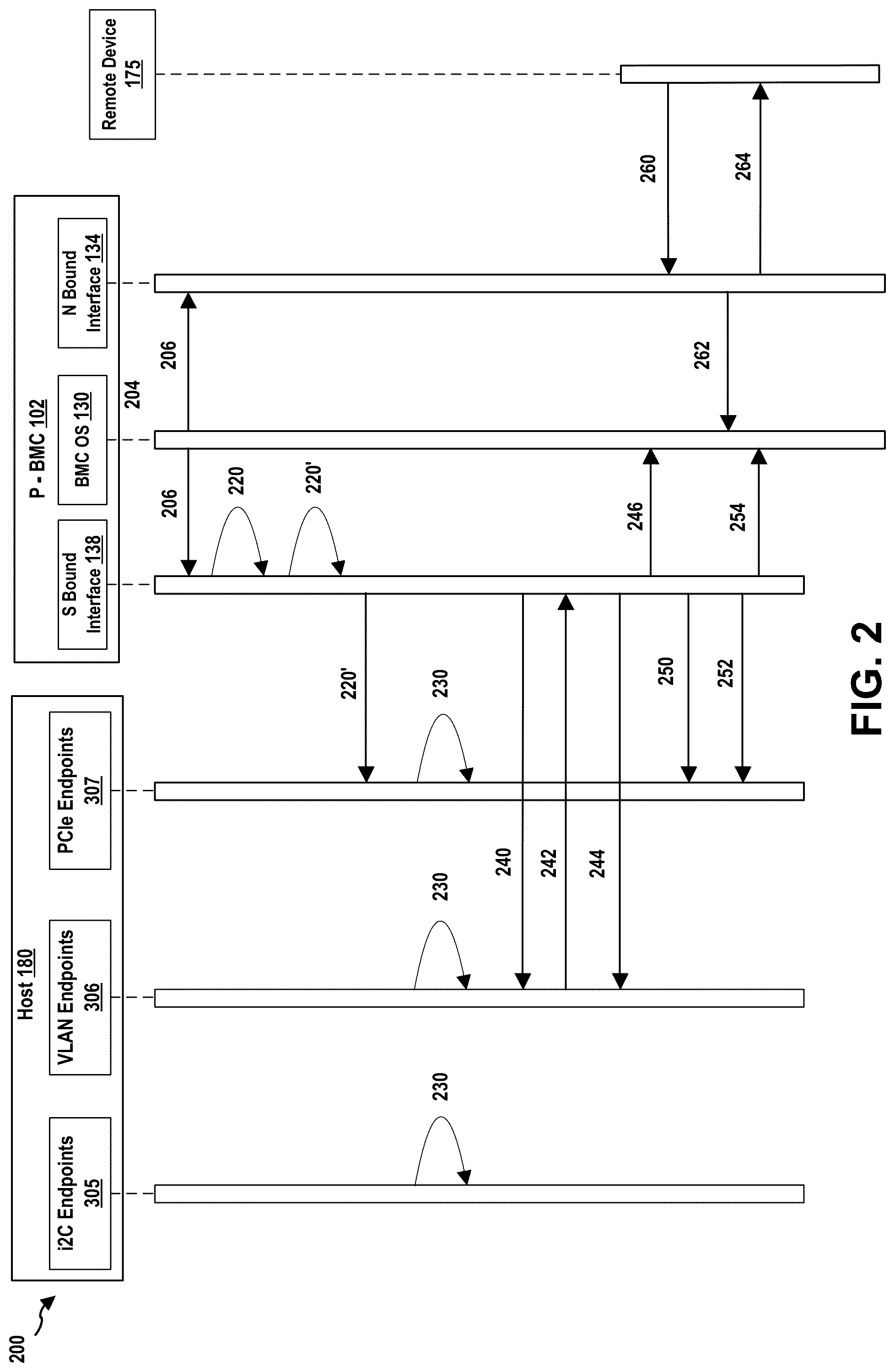 Patent US12327104 Figure 2 – Aggregation of data for distributed management framework