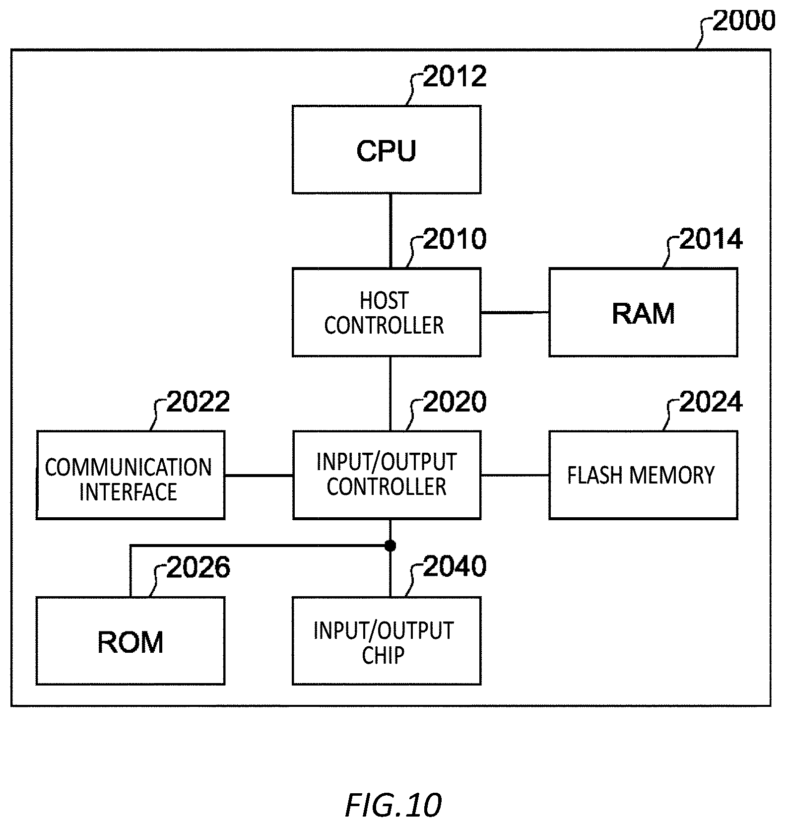 Patent US12327105 Figure 10 – Software update control apparatus, vehicle, computer-readable storage medium, and software update control method
