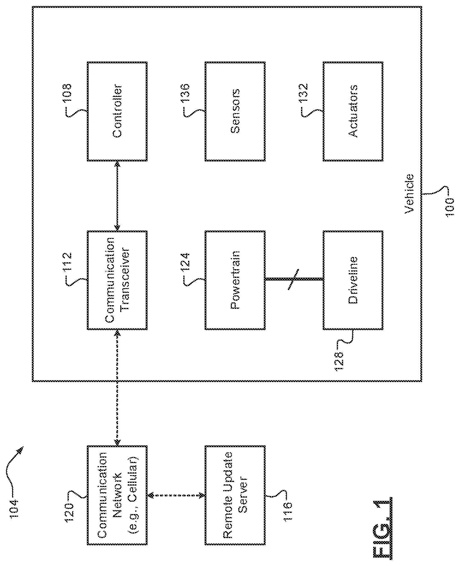 Patent US12327106 Figure 1 – Dynamic switching of communication protocols for over-the-air vehicle updates