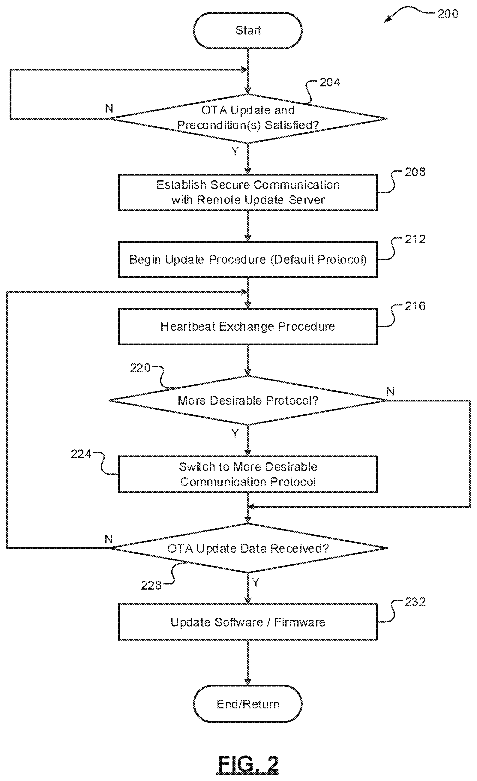 Patent US12327106 Figure 2 – Dynamic switching of communication protocols for over-the-air vehicle updates