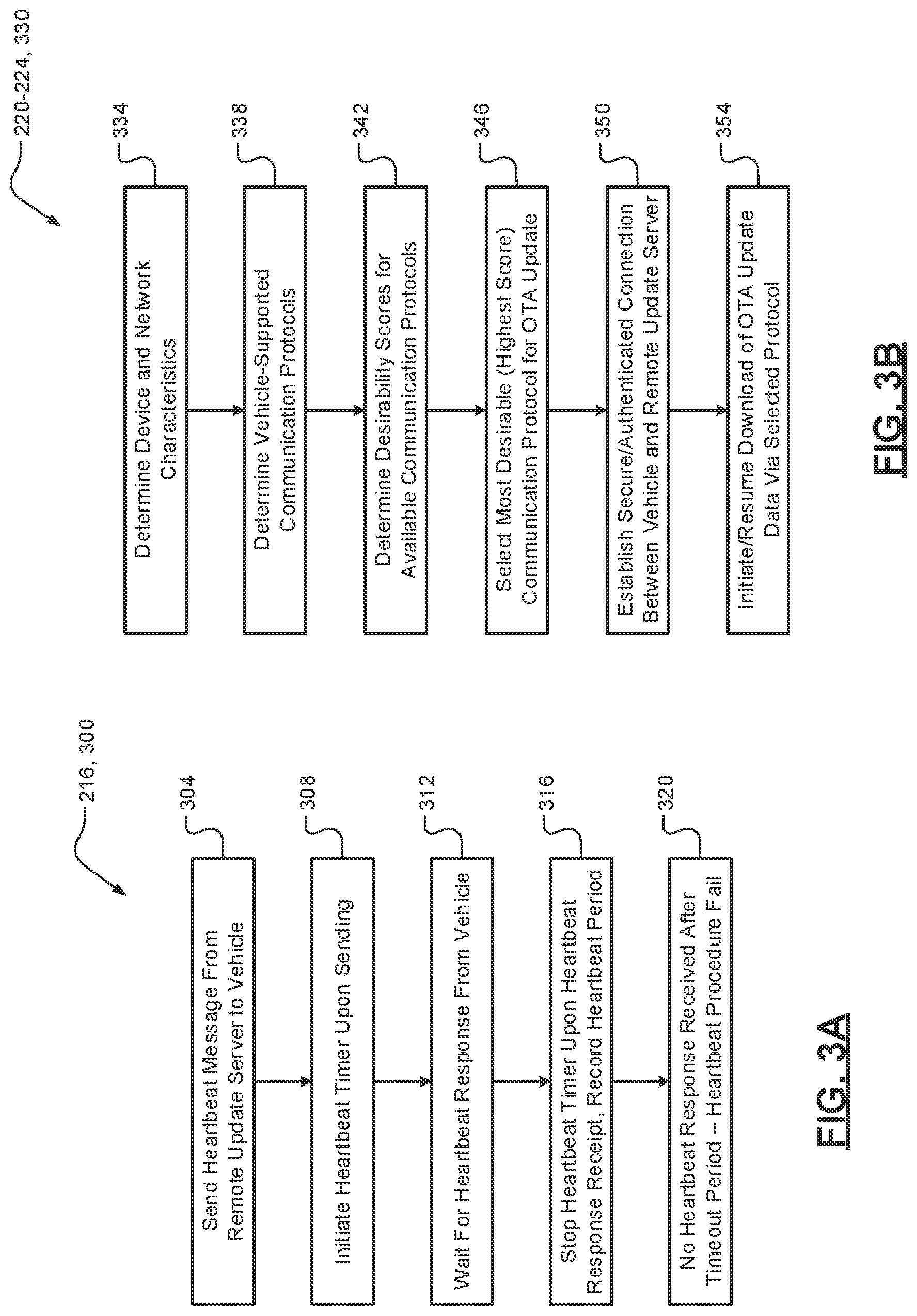Patent US12327106 Figure 3 – Dynamic switching of communication protocols for over-the-air vehicle updates