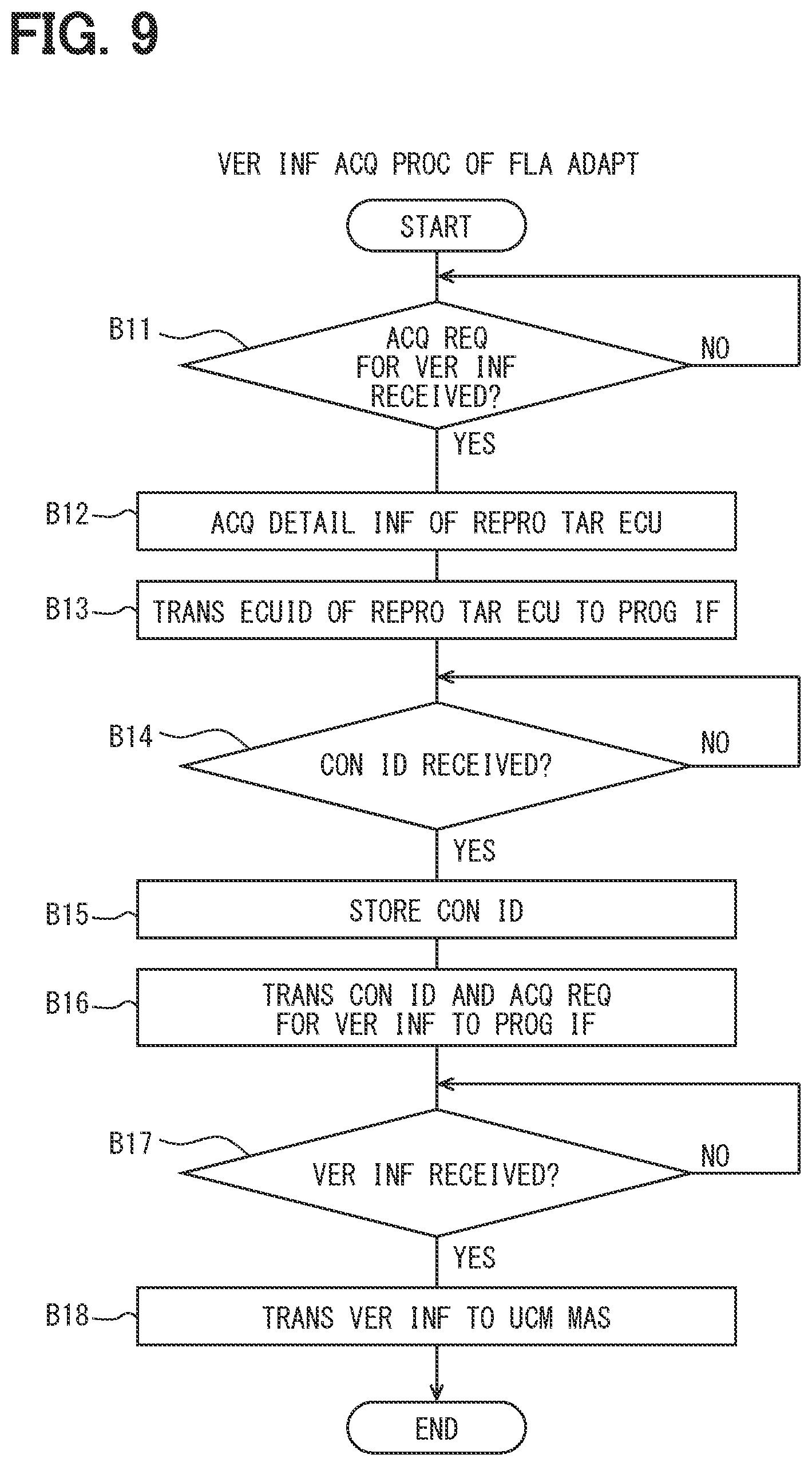 Patent US12327108 Figure 6 – Electronic control apparatus, reprogram execution method, and non-transitory computer readable storage medium