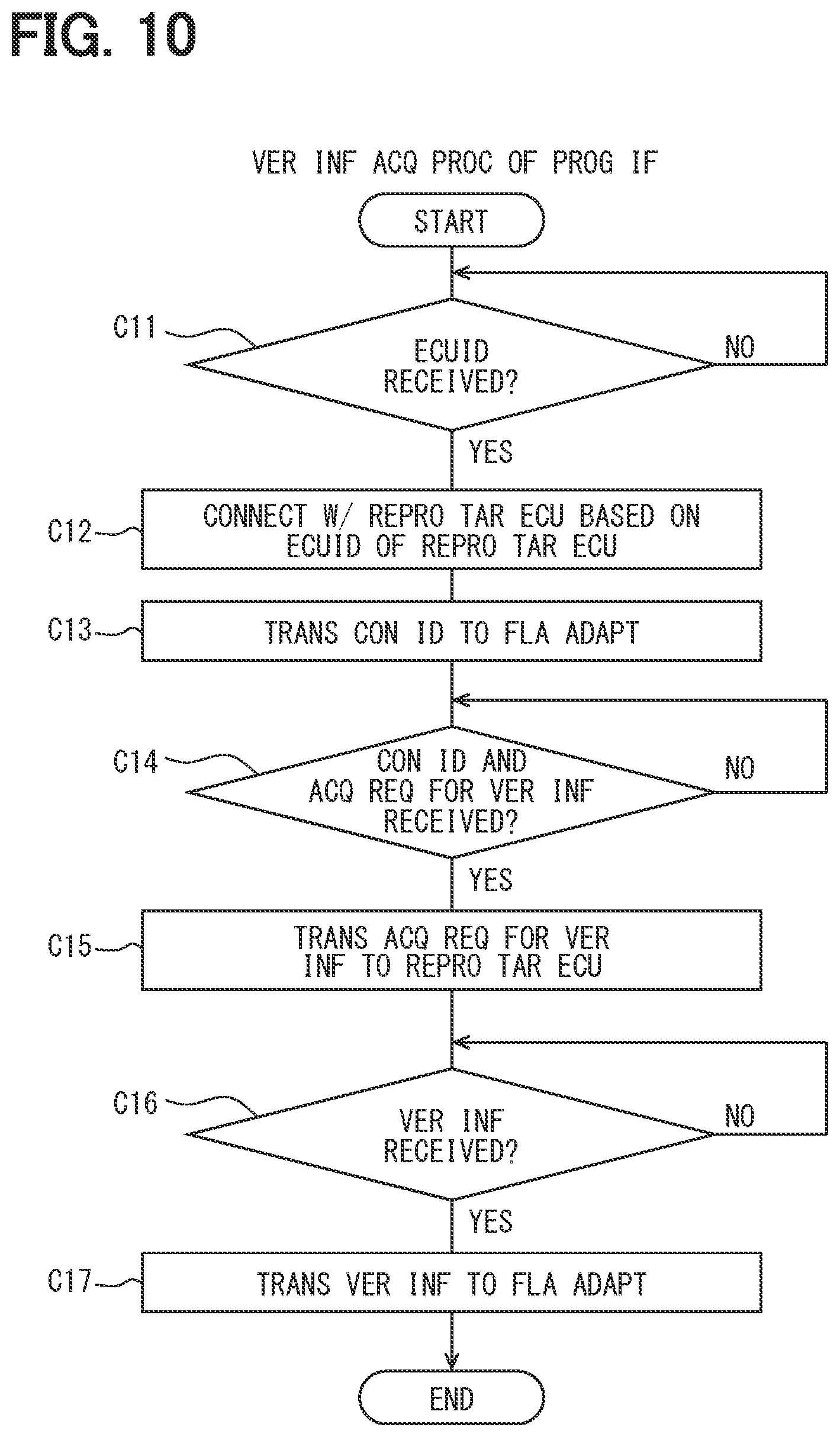 Patent US12327108 Figure 7 – Electronic control apparatus, reprogram execution method, and non-transitory computer readable storage medium