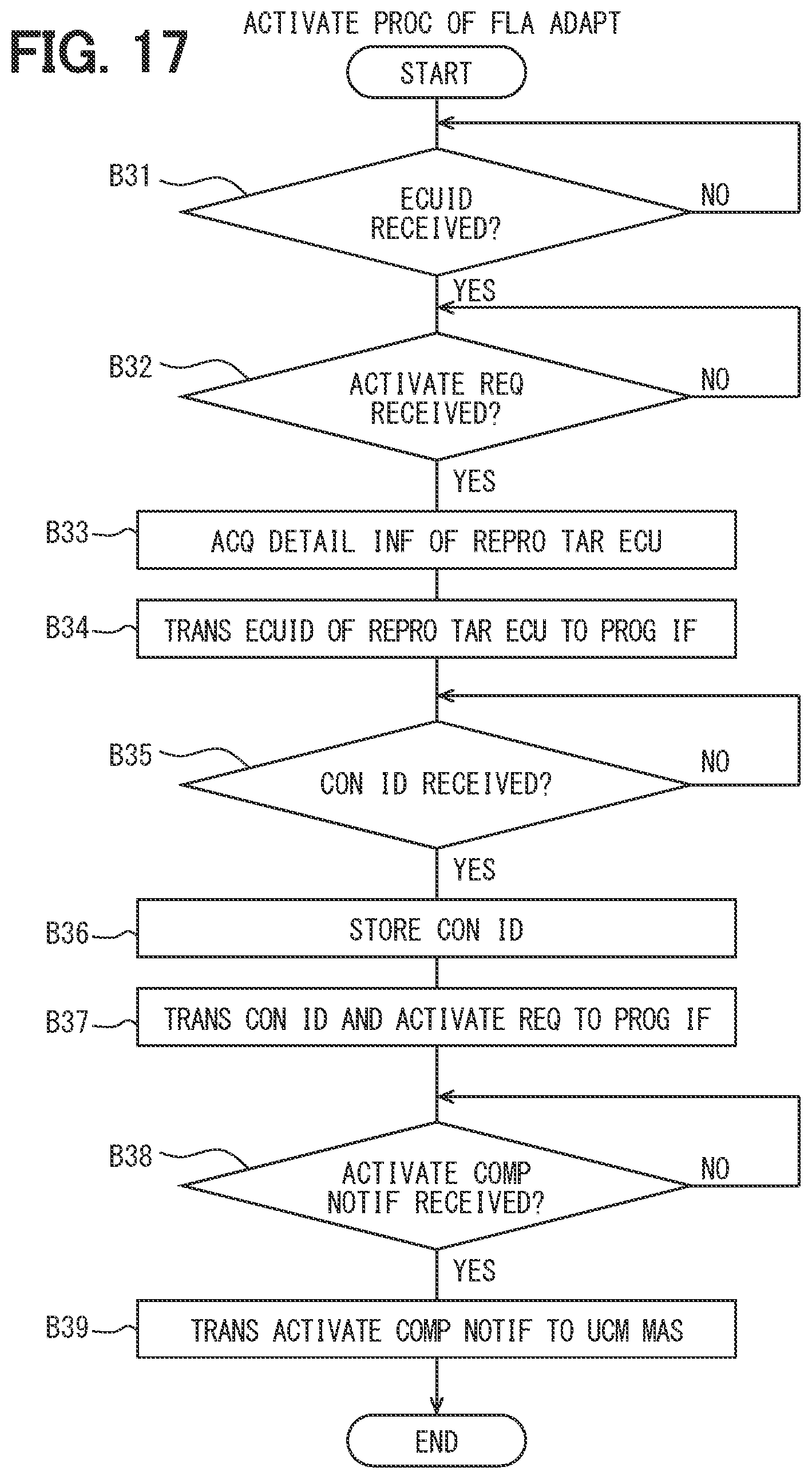 Patent US12327108 Figure 14 – Electronic control apparatus, reprogram execution method, and non-transitory computer readable storage medium