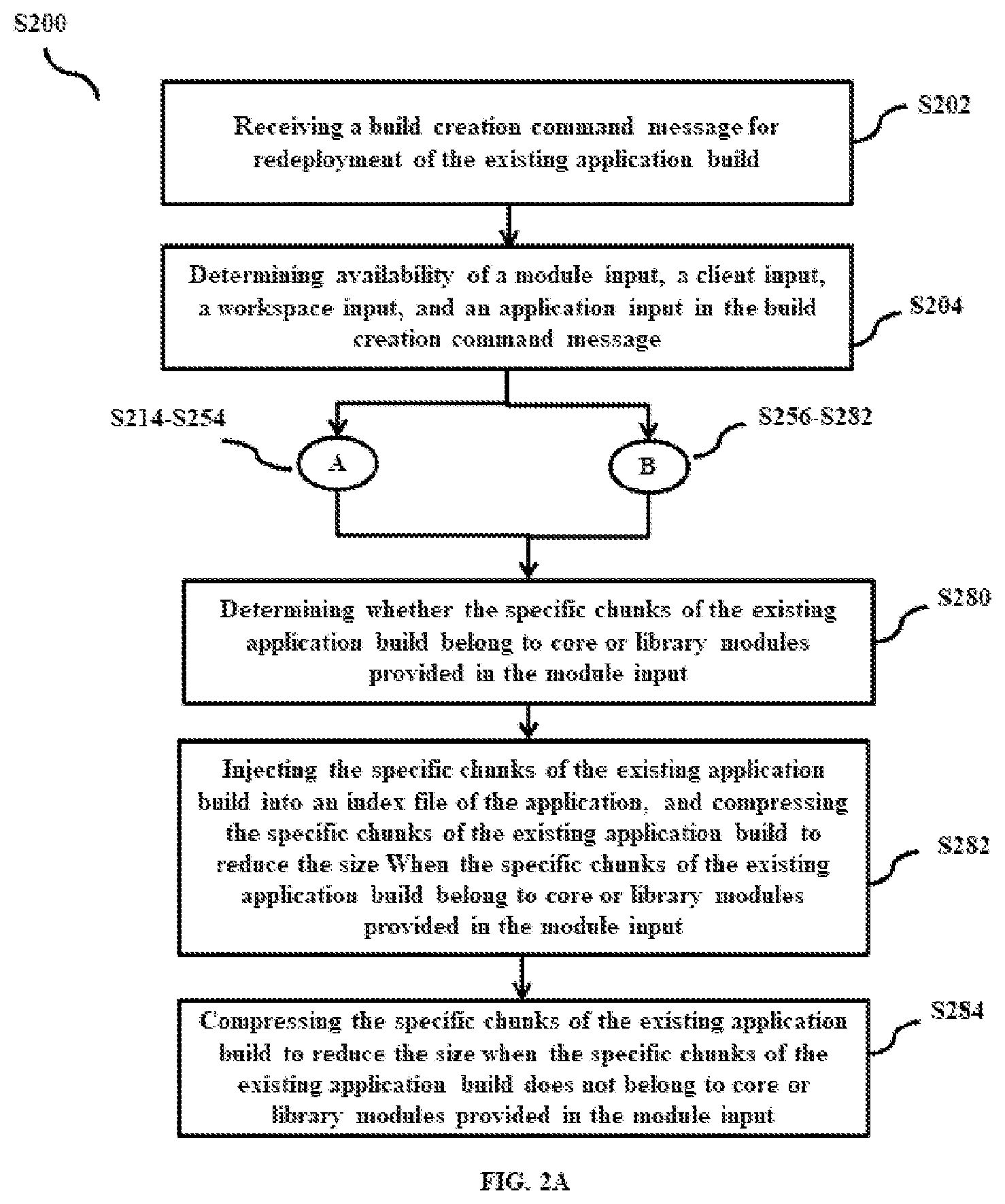 Patent US12327109 Figure 2 – Micro frontend framework for redeployment of specific chunks of existing application build