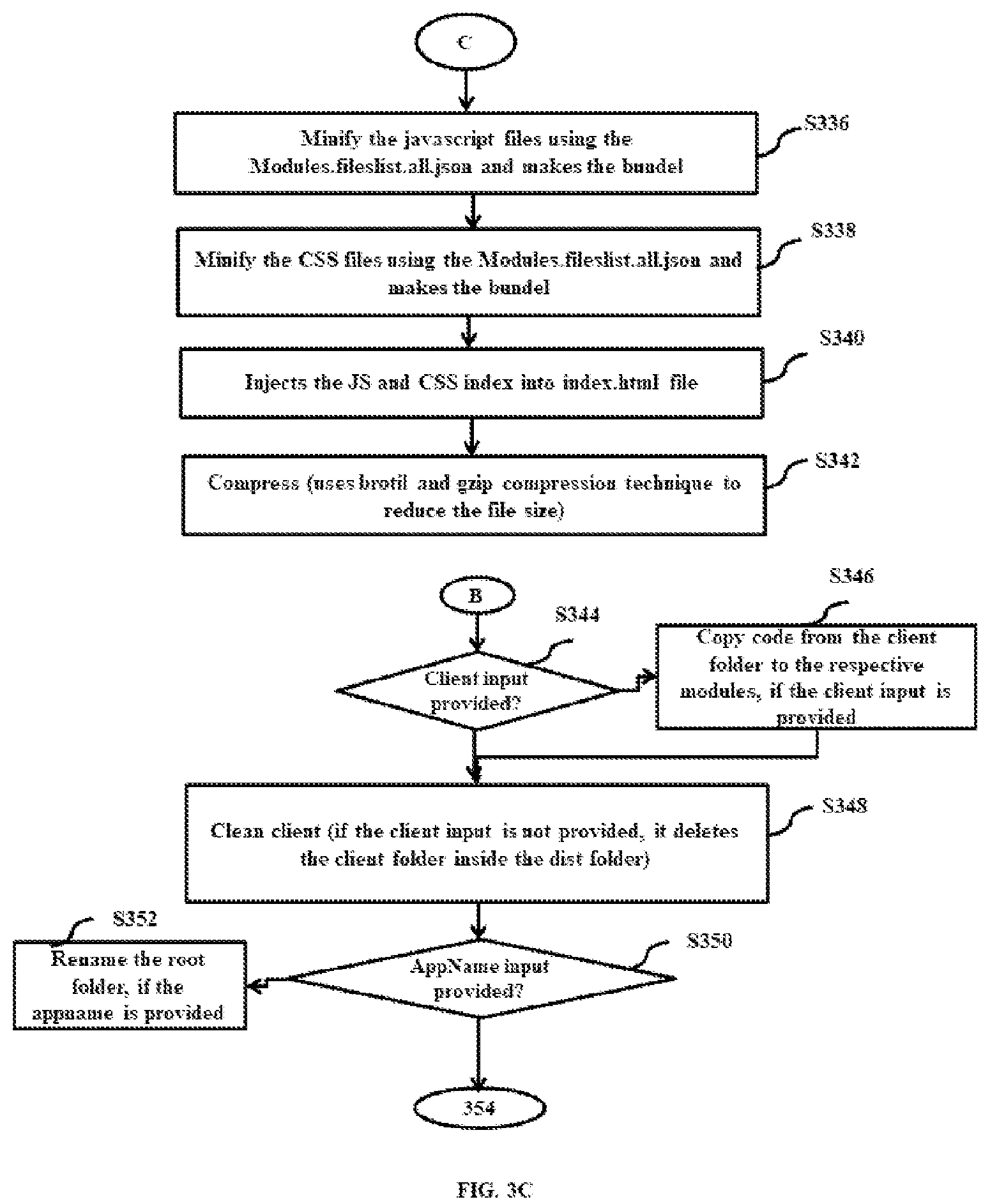Patent US12327109 Figure 10 – Micro frontend framework for redeployment of specific chunks of existing application build