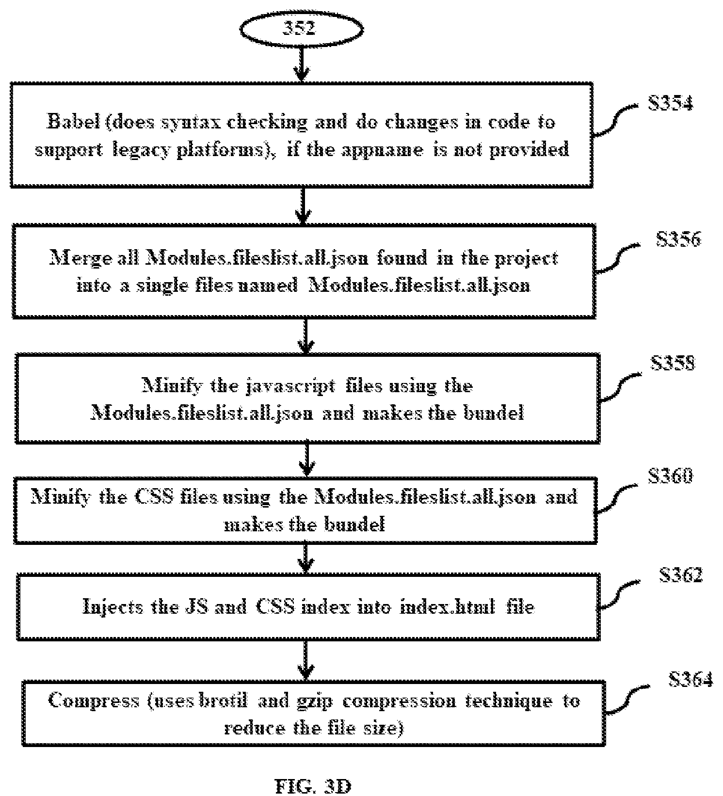 Patent US12327109 Figure 11 – Micro frontend framework for redeployment of specific chunks of existing application build