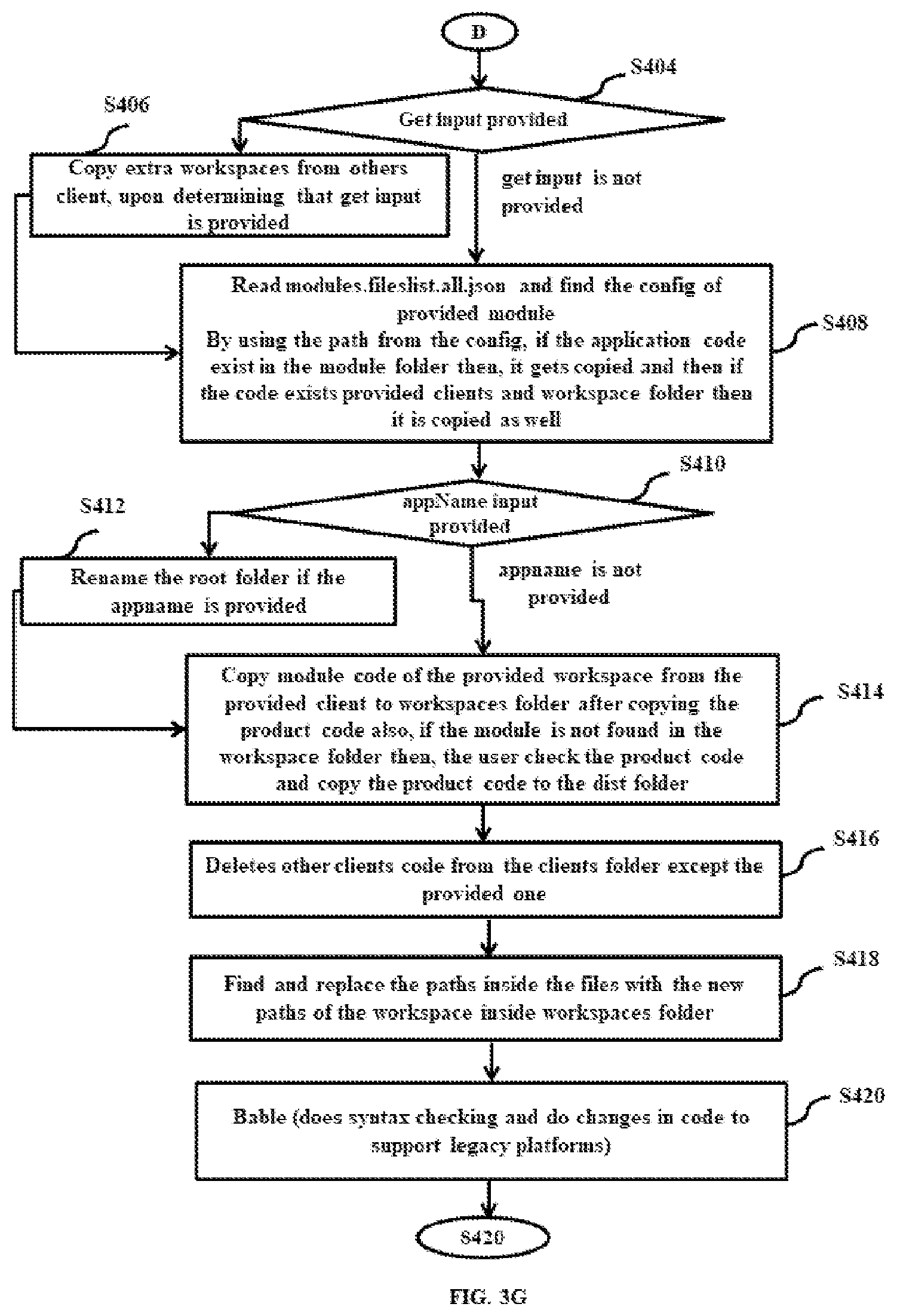 Patent US12327109 Figure 14 – Micro frontend framework for redeployment of specific chunks of existing application build