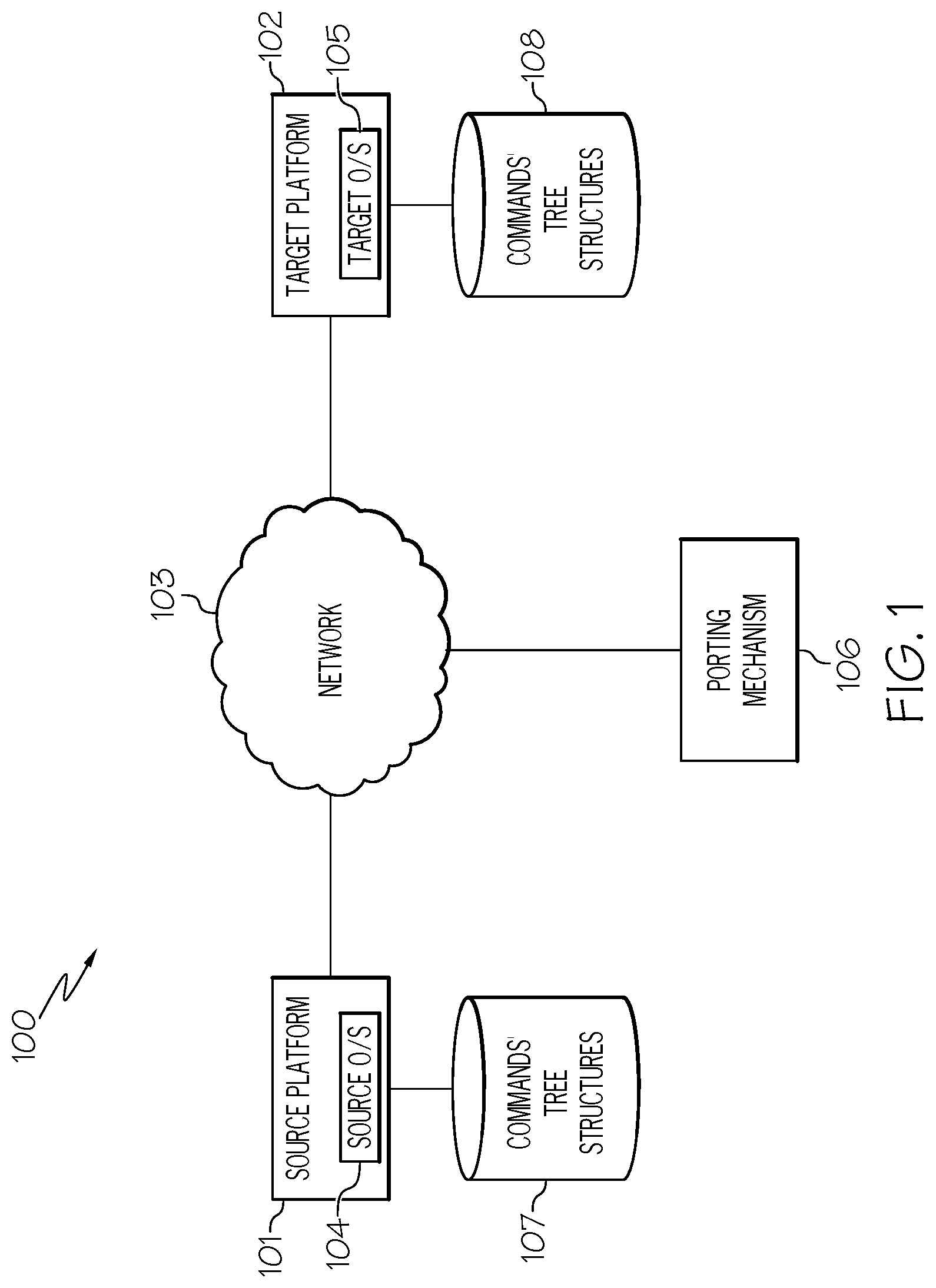 Patent US12327113 — Adapting scripts from a source platform to be utilized in a target platform — Figure 1