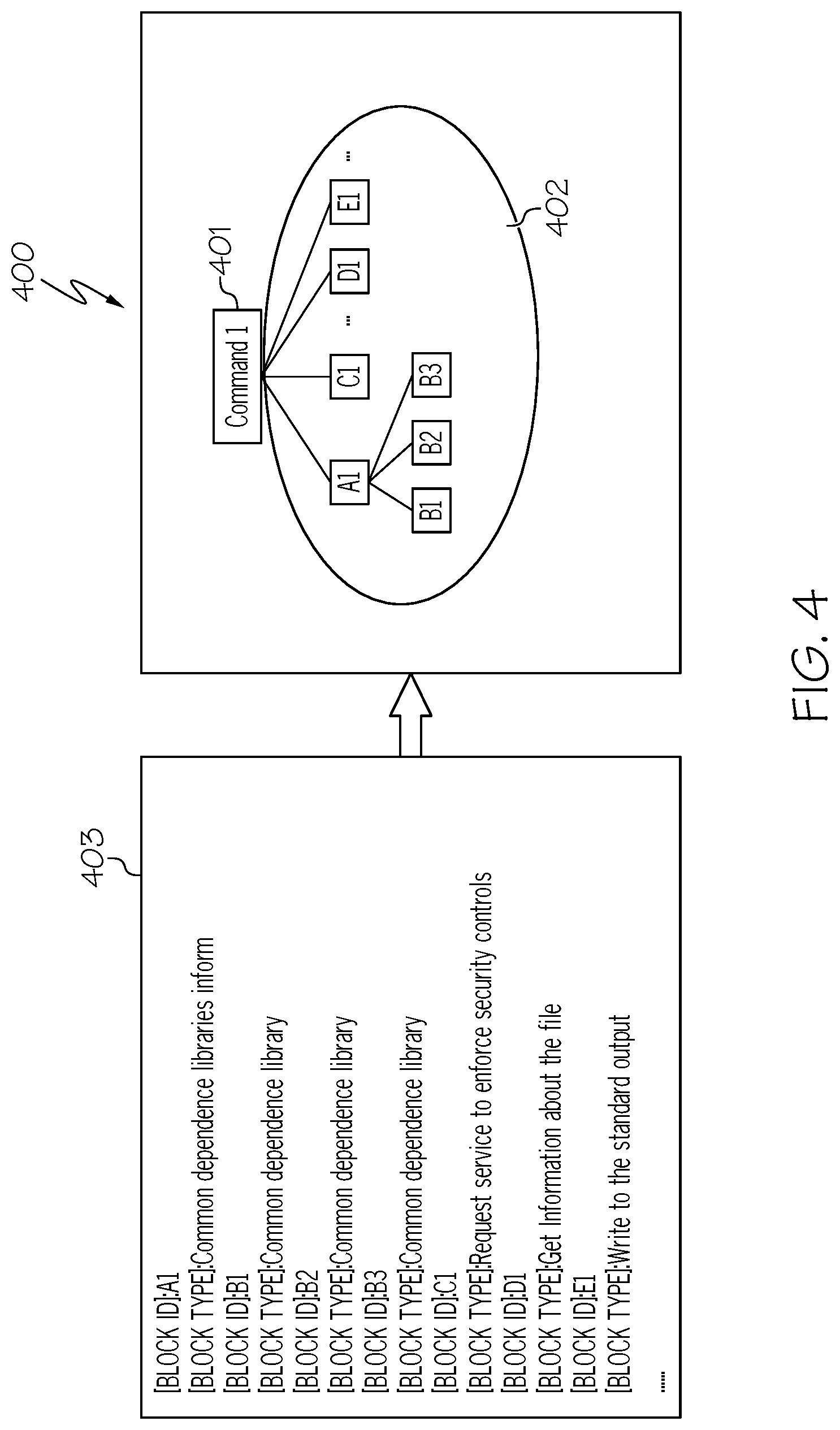 Patent US12327113 Figure 4 – Adapting scripts from a source platform to be utilized in a target platform