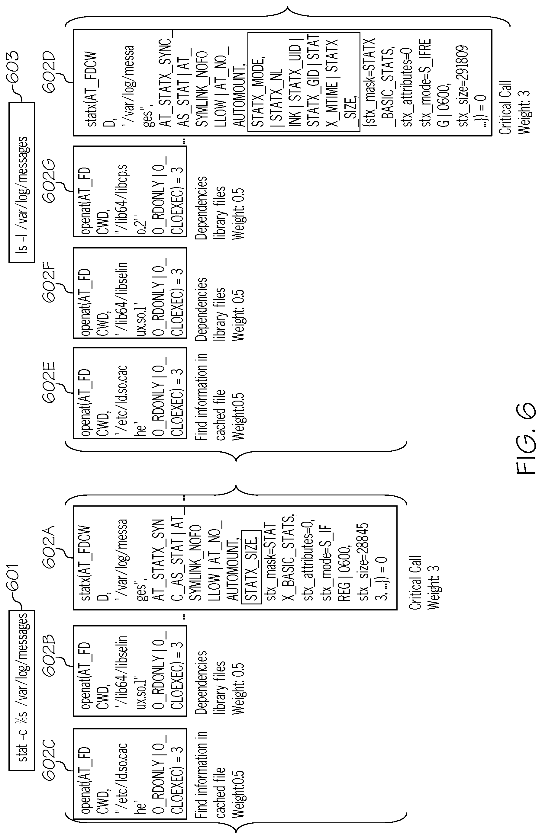 Patent US12327113 Figure 6 – Adapting scripts from a source platform to be utilized in a target platform
