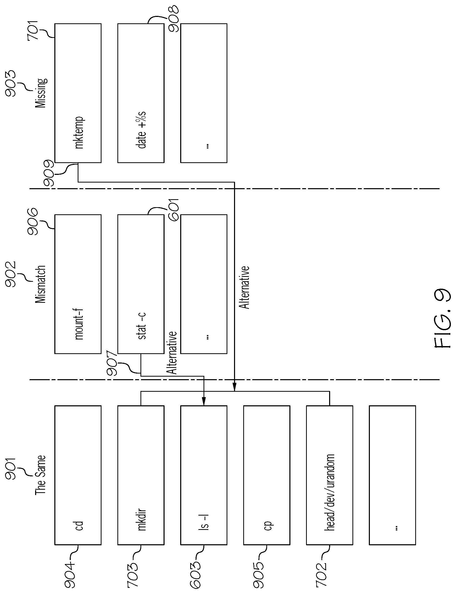Patent US12327113 Figure 9 – Adapting scripts from a source platform to be utilized in a target platform