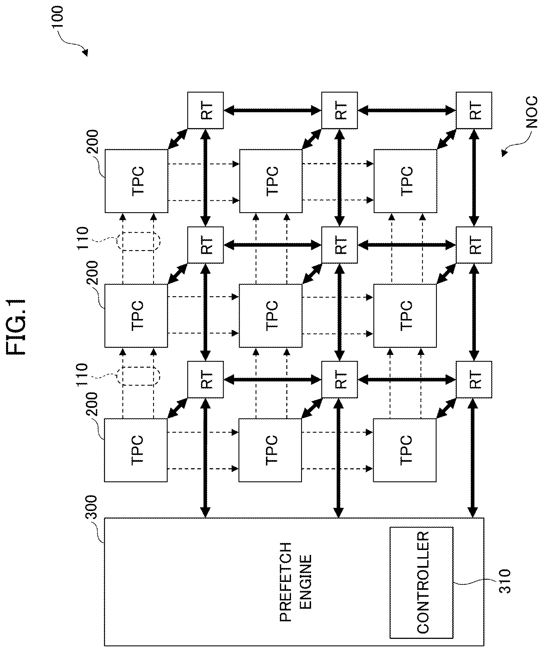 Patent US12327114 — Processing cores and information transfer circuits arranged in matrix — Figure 1