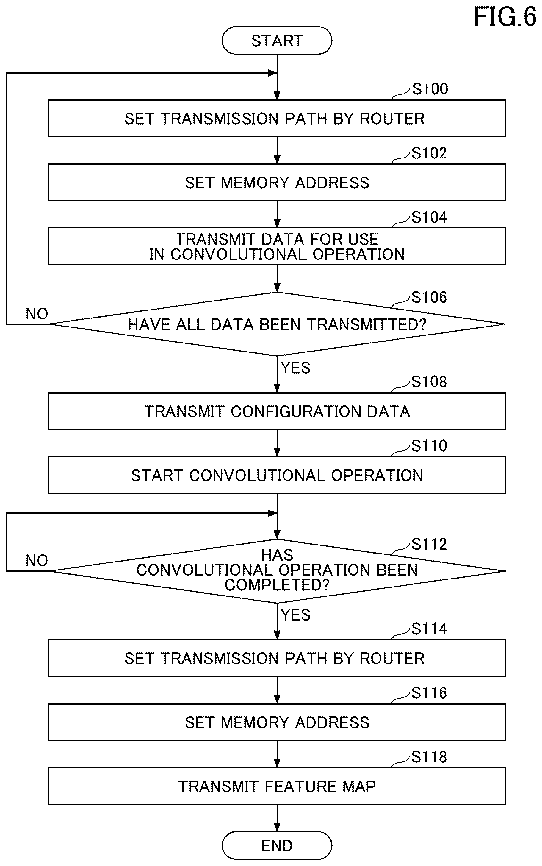 Patent US12327114 Figure 6 – Processing cores and information transfer circuits arranged in matrix