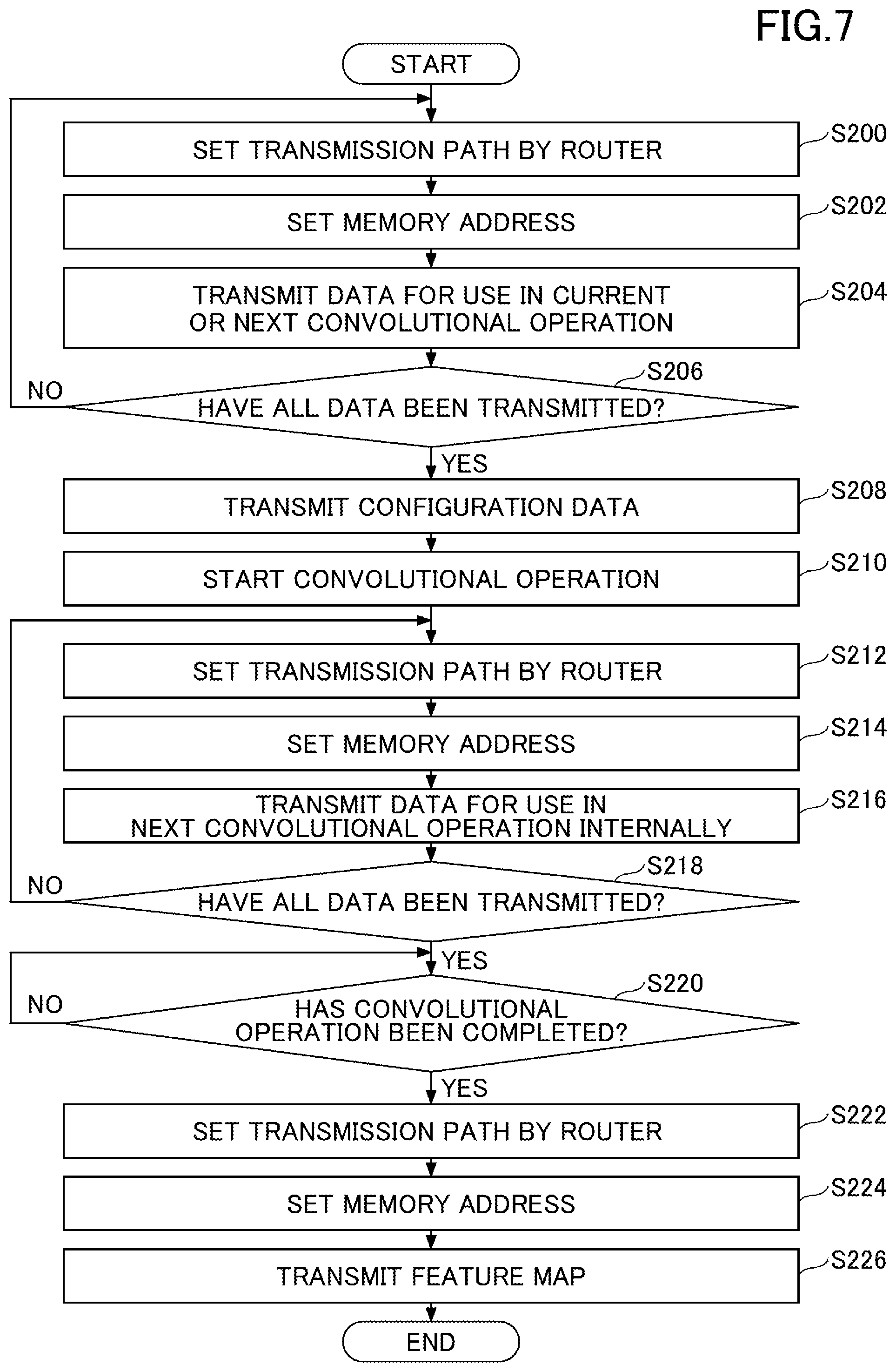 Patent US12327114 Figure 7 – Processing cores and information transfer circuits arranged in matrix