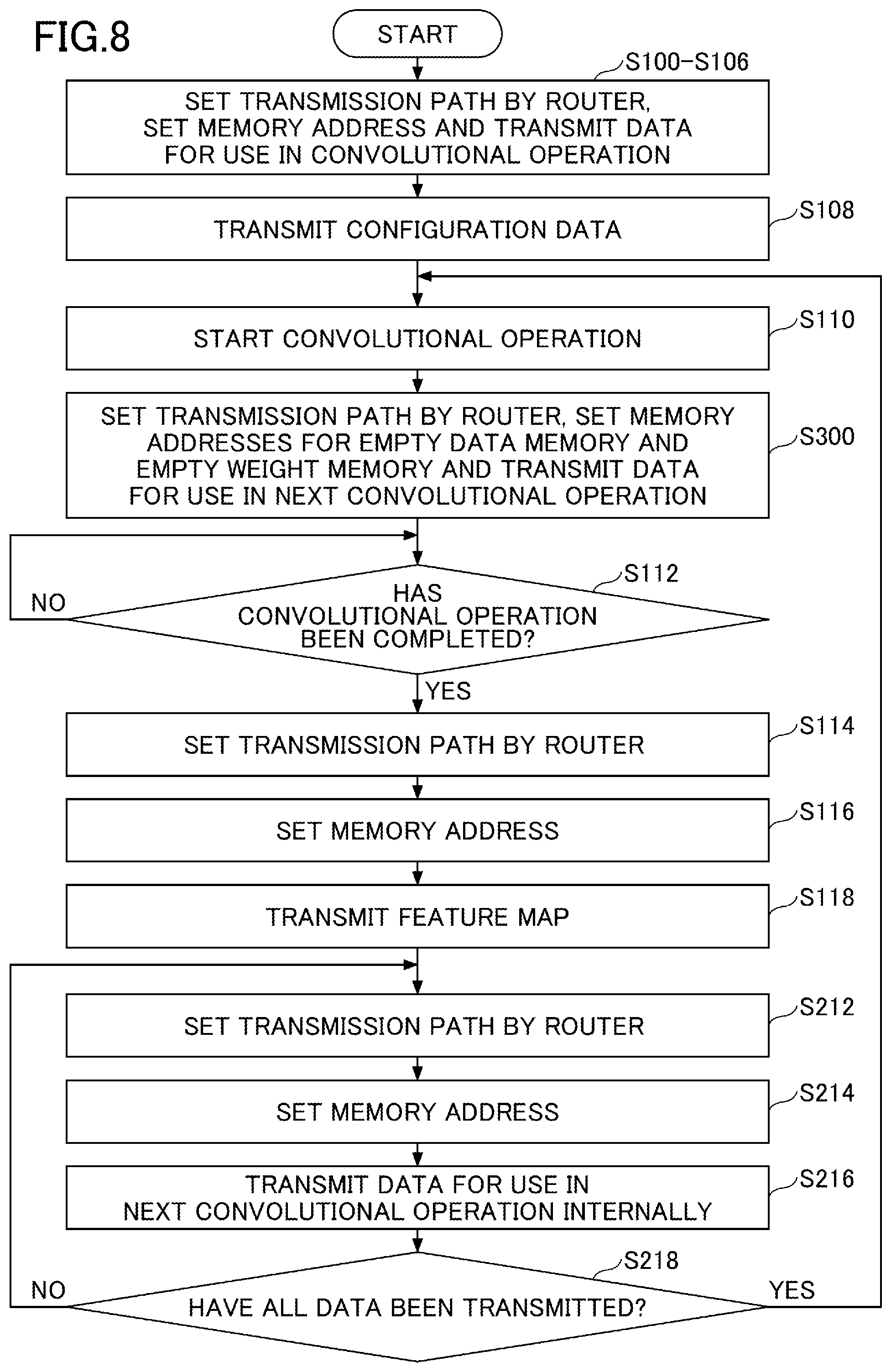 Patent US12327114 Figure 8 – Processing cores and information transfer circuits arranged in matrix