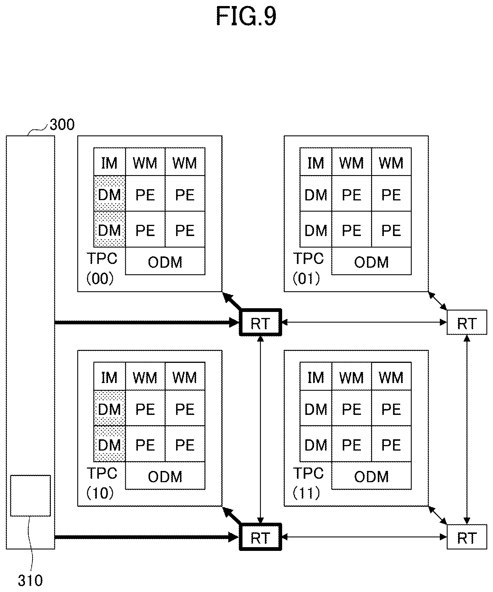 Patent US12327114 Figure 9 – Processing cores and information transfer circuits arranged in matrix