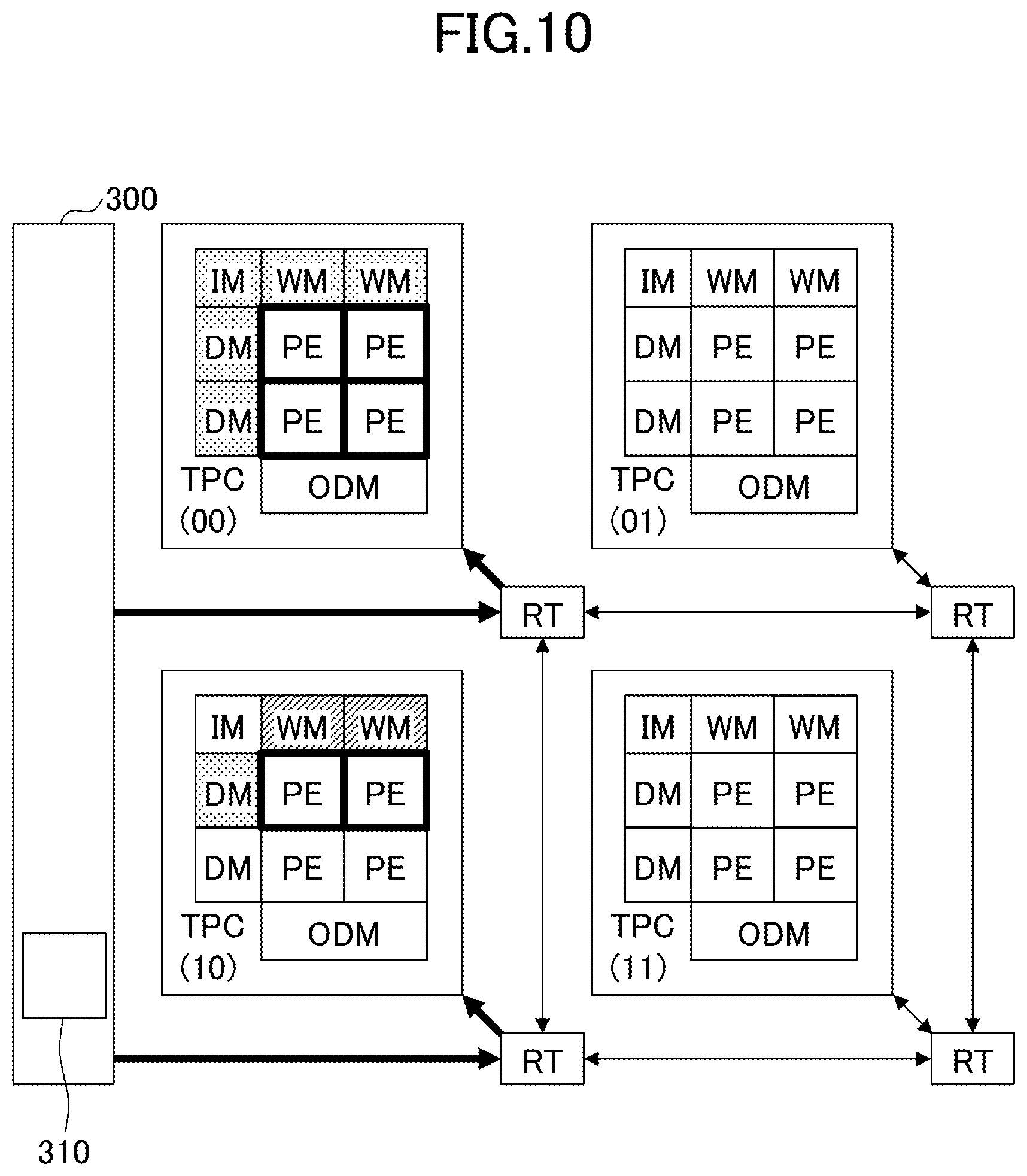 Patent US12327114 Figure 10 – Processing cores and information transfer circuits arranged in matrix