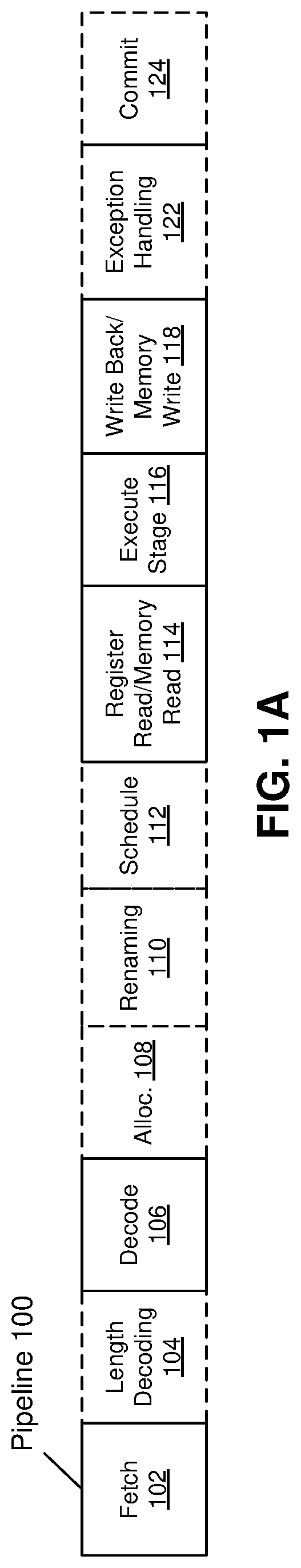 Patent US12327117 Figure 1 – System, apparatus and methods for performant read and write of processor state information responsive to list instructions