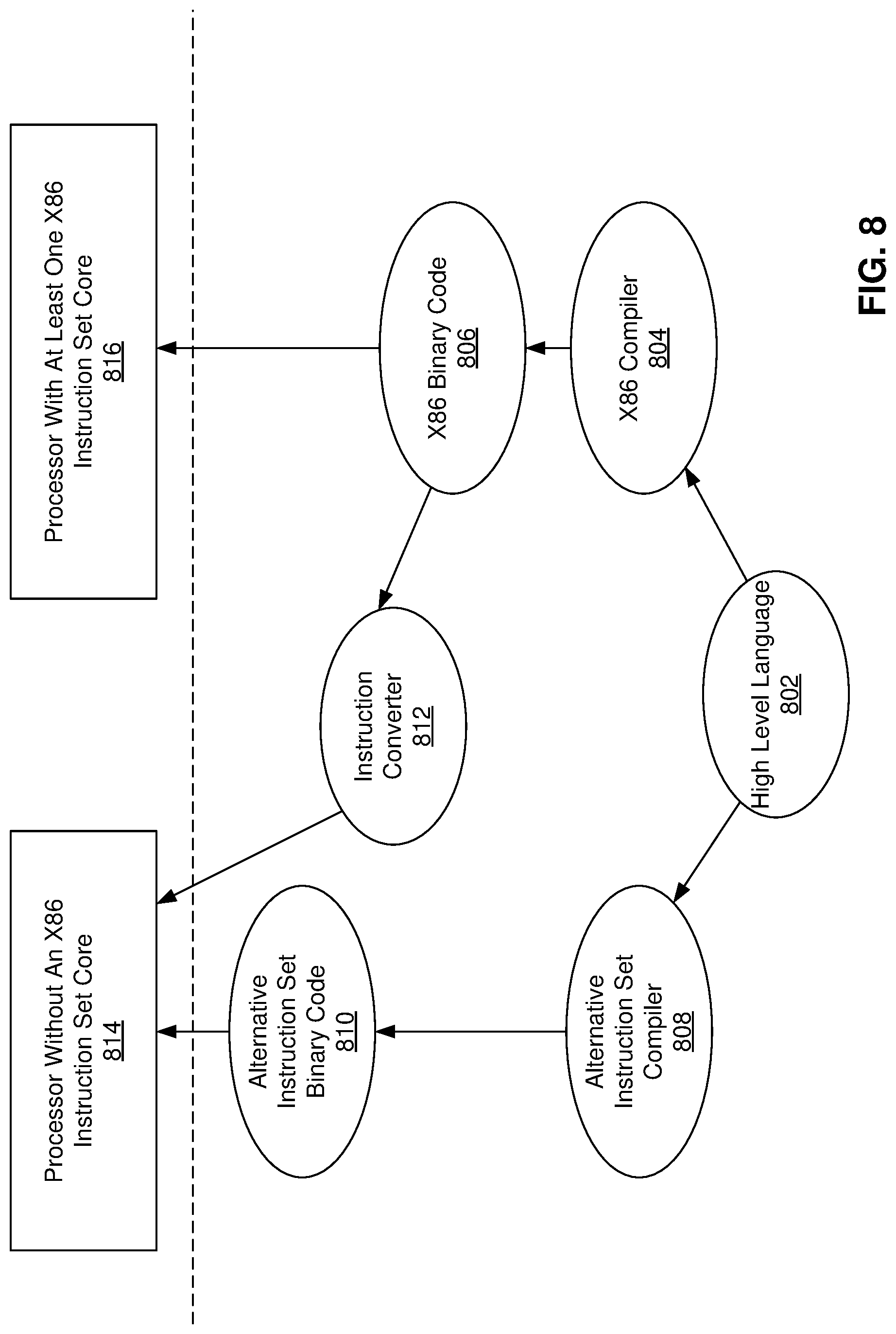 Patent US12327117 Figure 9 – System, apparatus and methods for performant read and write of processor state information responsive to list instructions
