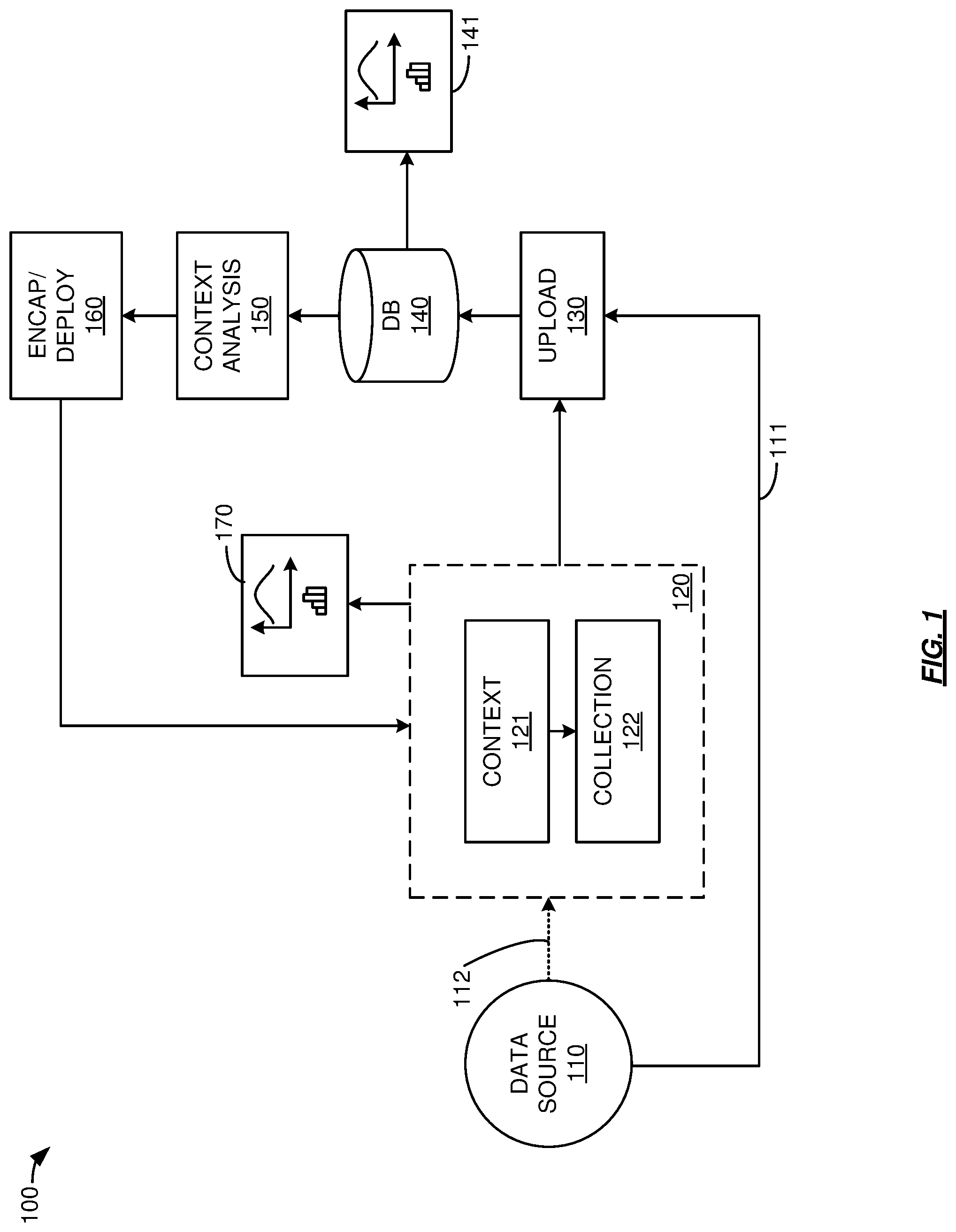 Patent US12327118 Figure 1 – Industrial internet of things AIOPs workflows