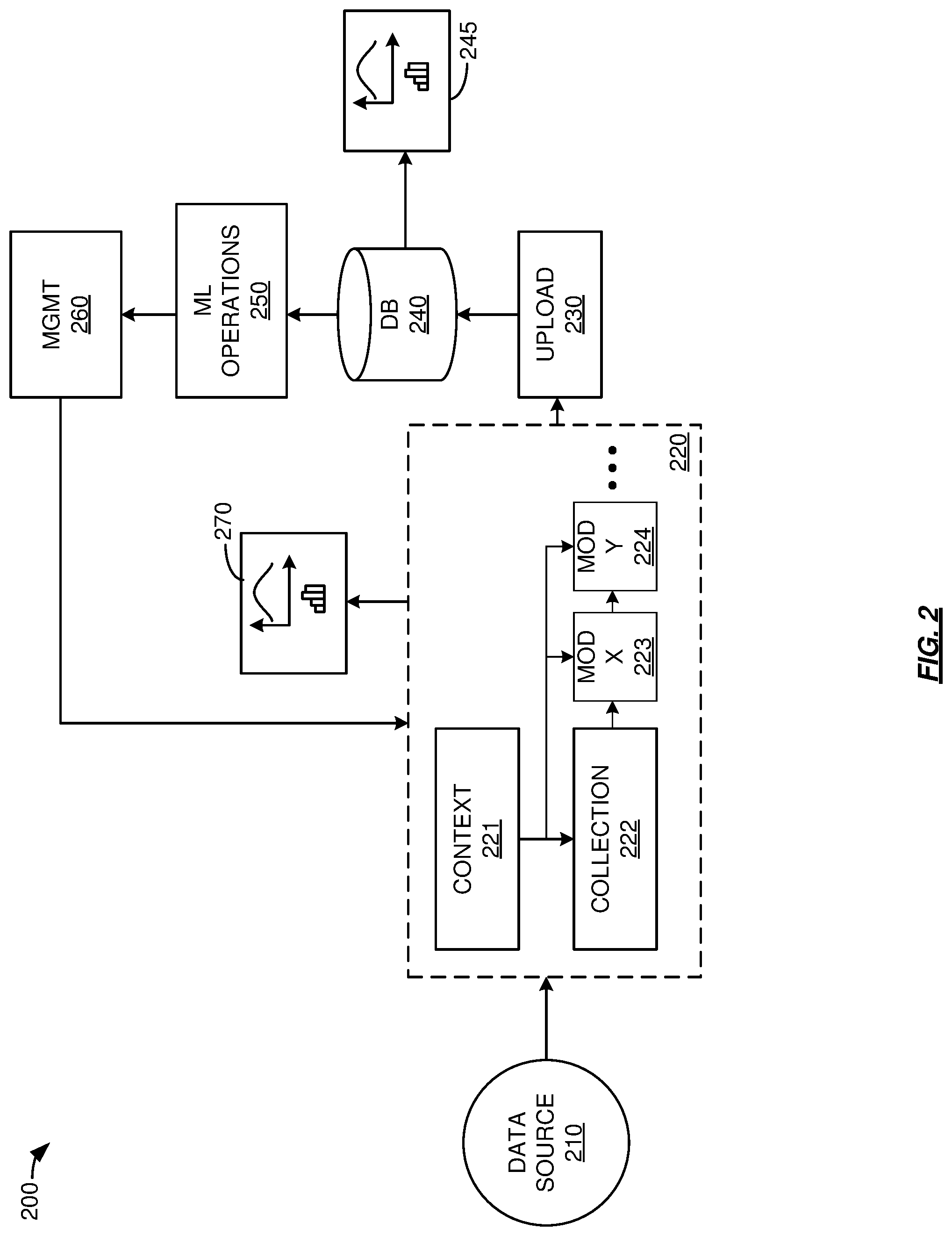 Patent US12327118 Figure 2 – Industrial internet of things AIOPs workflows