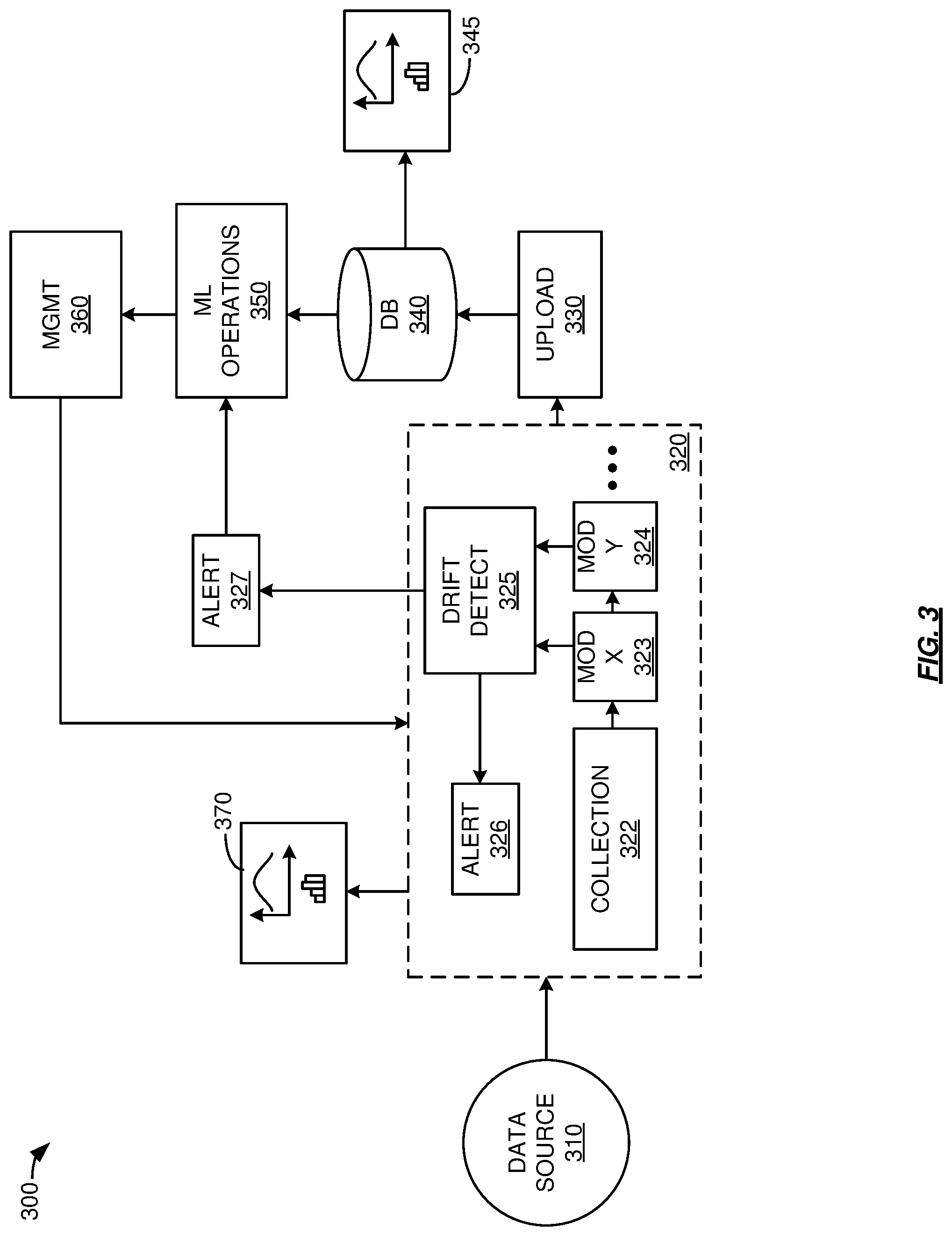 Patent US12327118 Figure 3 – Industrial internet of things AIOPs workflows