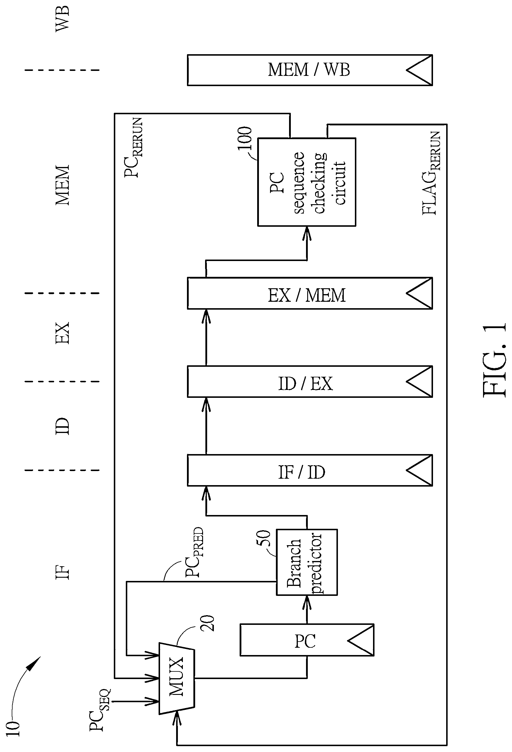 Patent US12327119 — Logic circuit and method for checking and updating program counter values in pipeline architecture by comparing PC values of consecutive cycles — Figure 1