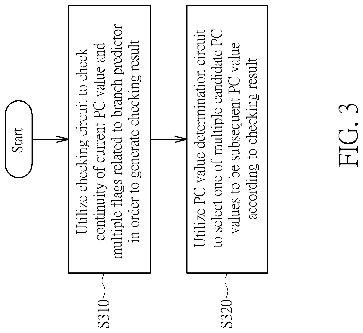 Patent US12327119 Figure 3 – Logic circuit and method for checking and updating program counter values in pipeline architecture by comparing PC values of consecutive cycles