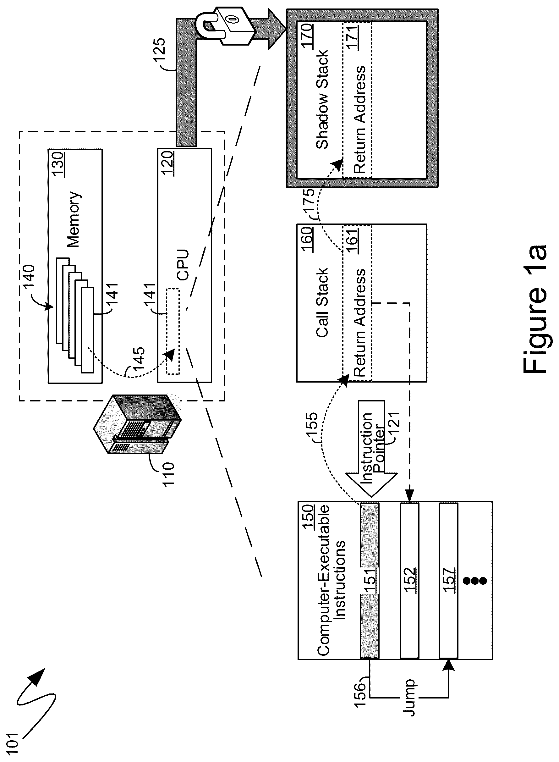 Patent US12327120 — Verified stack trace generation and accelerated stack-based analysis with shadow stacks — Figure 1