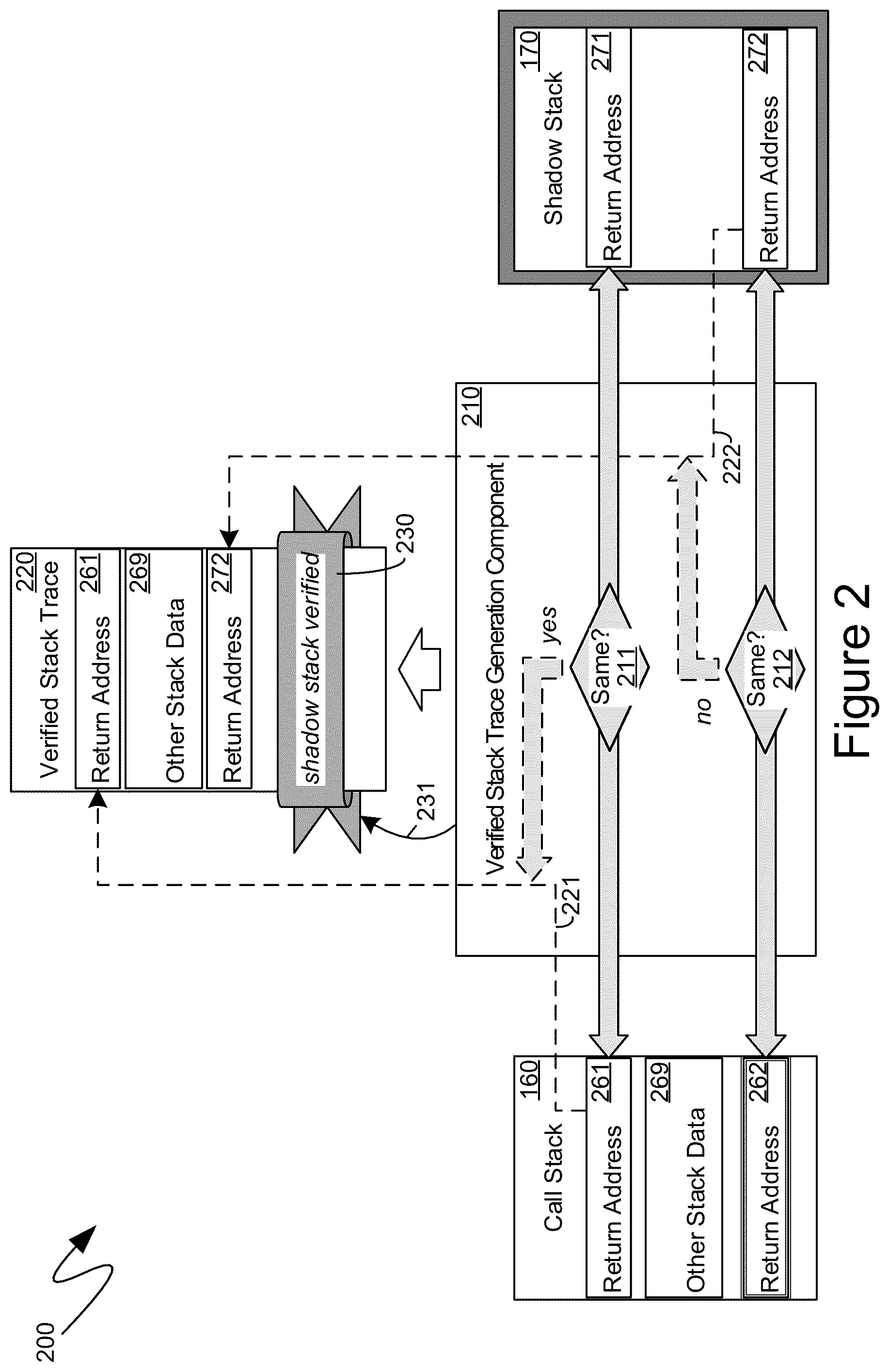 Patent US12327120 Figure 3 – Verified stack trace generation and accelerated stack-based analysis with shadow stacks