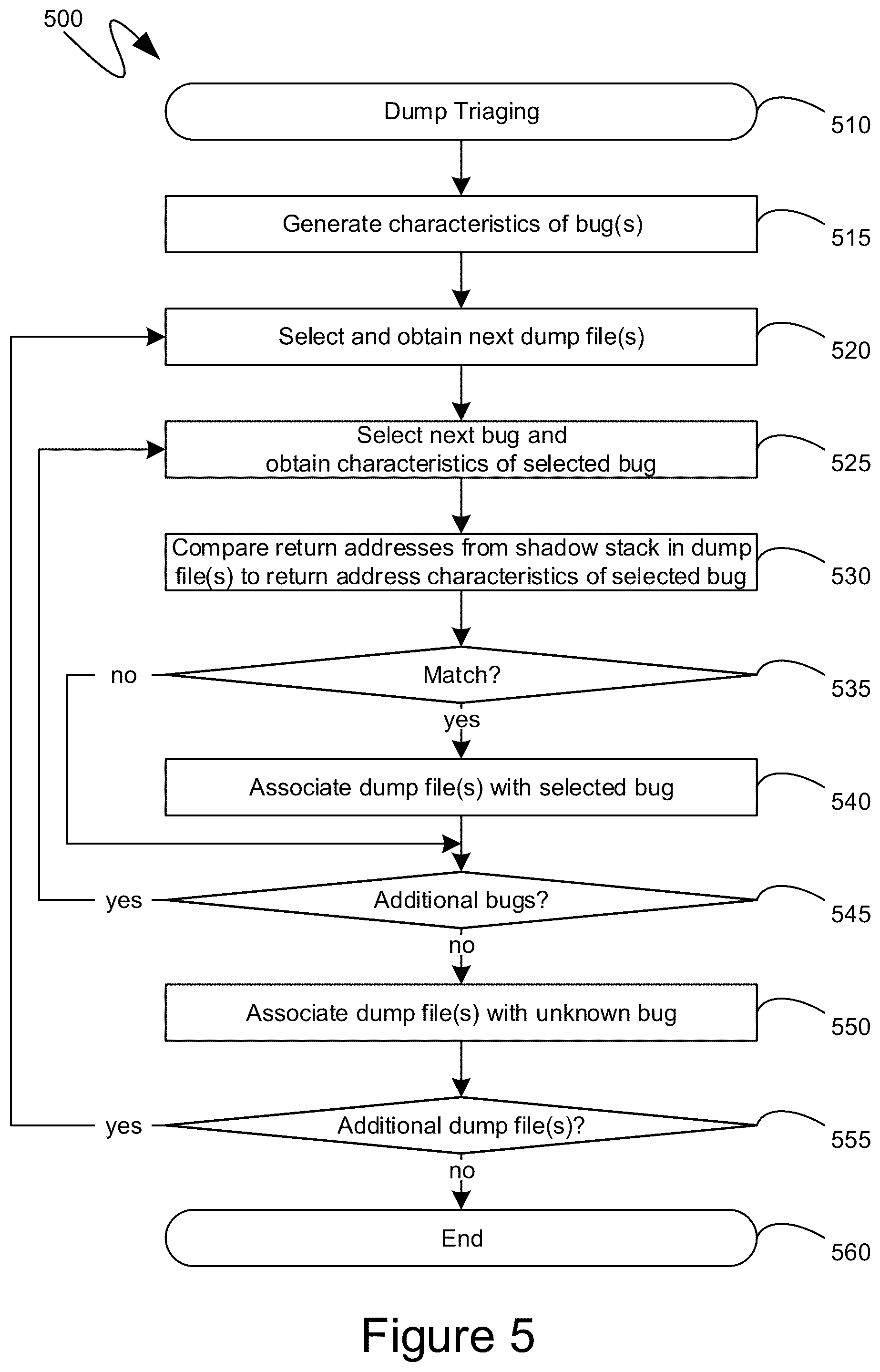 Patent US12327120 Figure 6 – Verified stack trace generation and accelerated stack-based analysis with shadow stacks